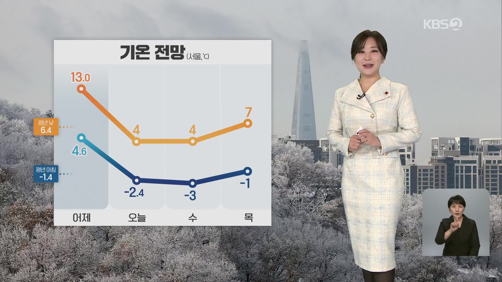 [아침뉴스타임 날씨] 찬 바람 불며 기온 뚝…밤부터 곳곳에 비·눈