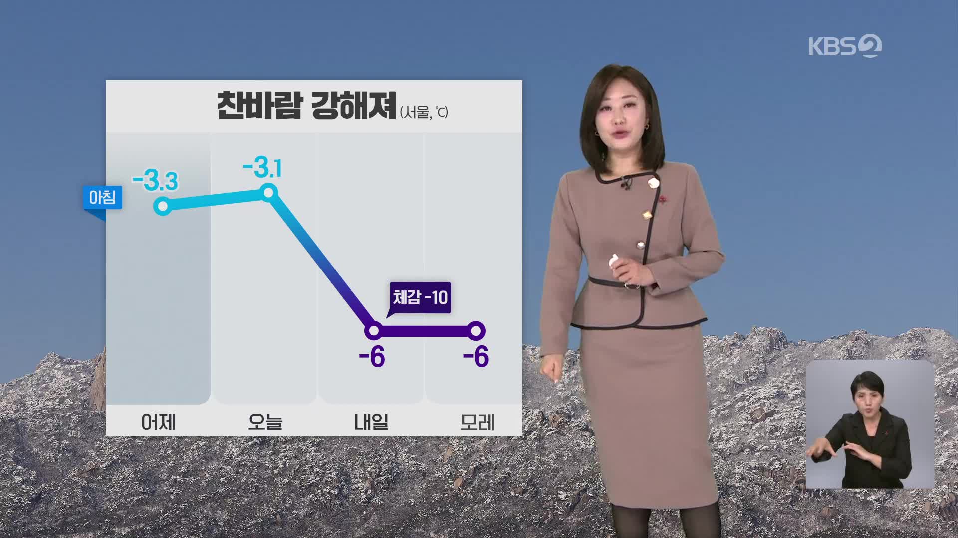 [아침뉴스타임 날씨] 밤부터 충남 서해안·호남 서부에 눈…내일 기온 뚝