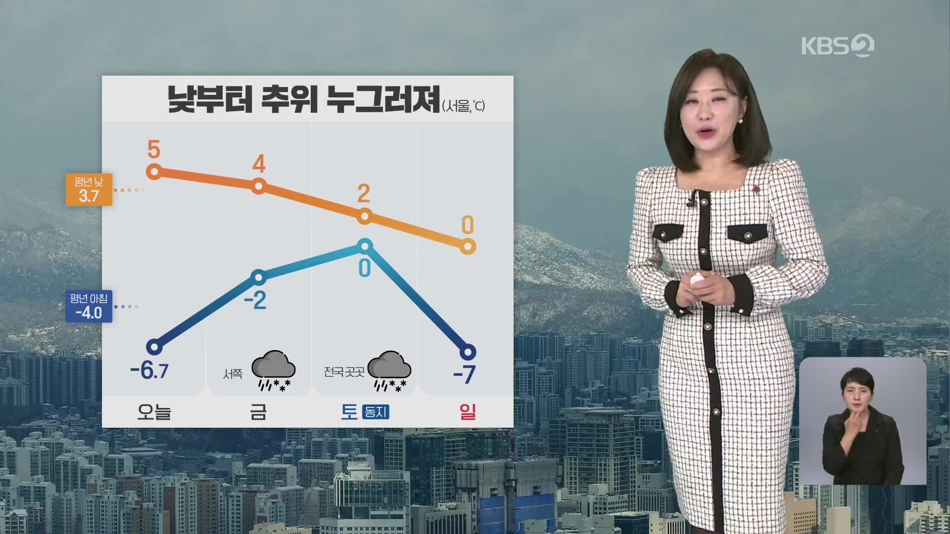 [아침뉴스타임 날씨] 낮부터 추위 누그러져…동해안 건조주의보 계속