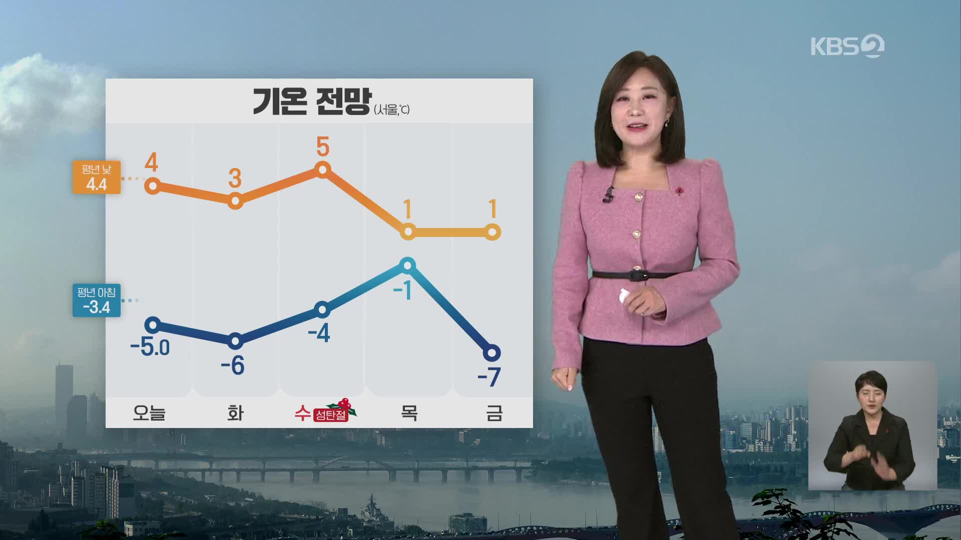 [아침뉴스타임 날씨] 내일까지 평년보다 추워…동해안 대기 건조