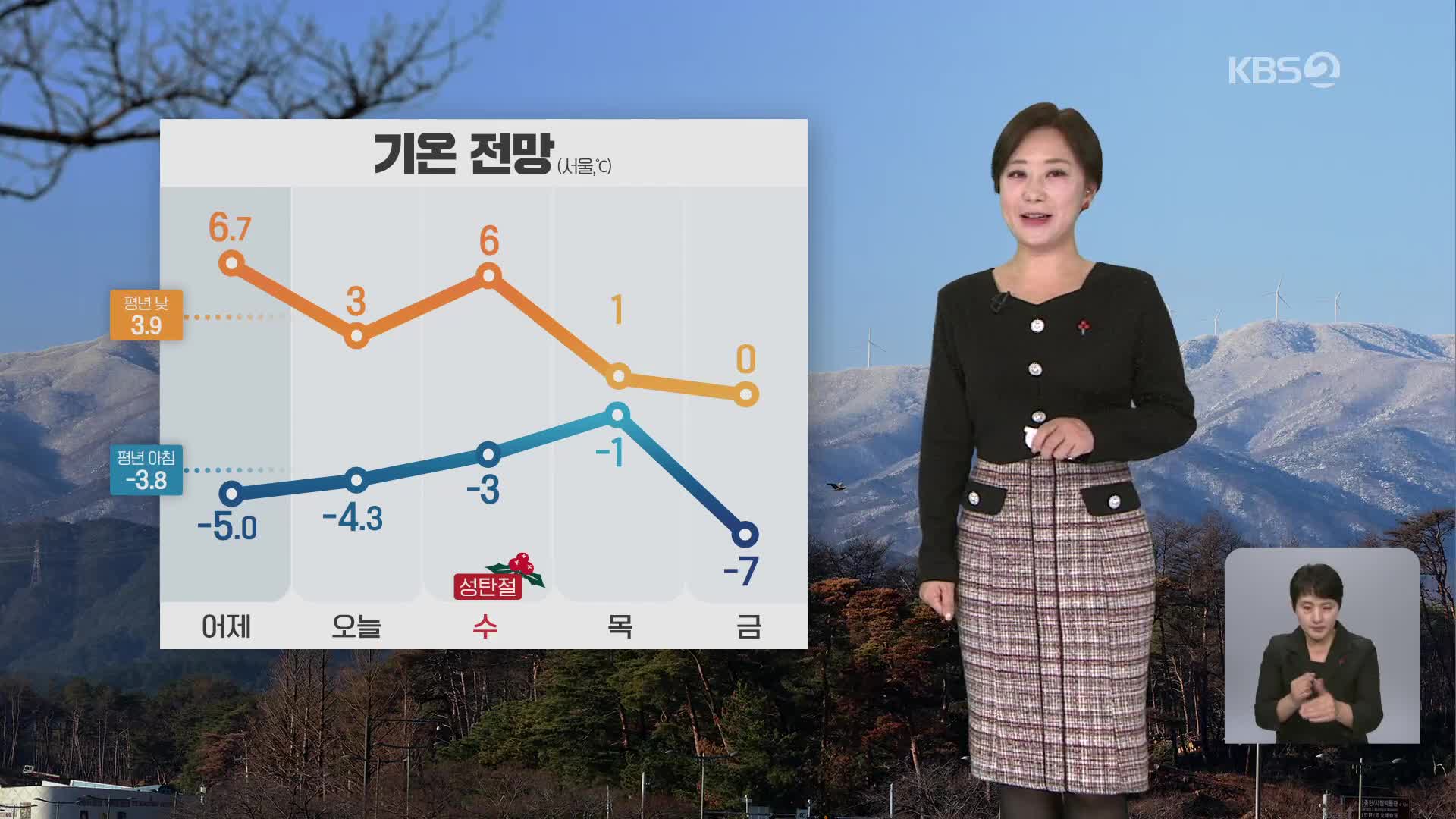 [아침뉴스타임 날씨] 크리스마스 이브 추워요…동해안 대기 건조