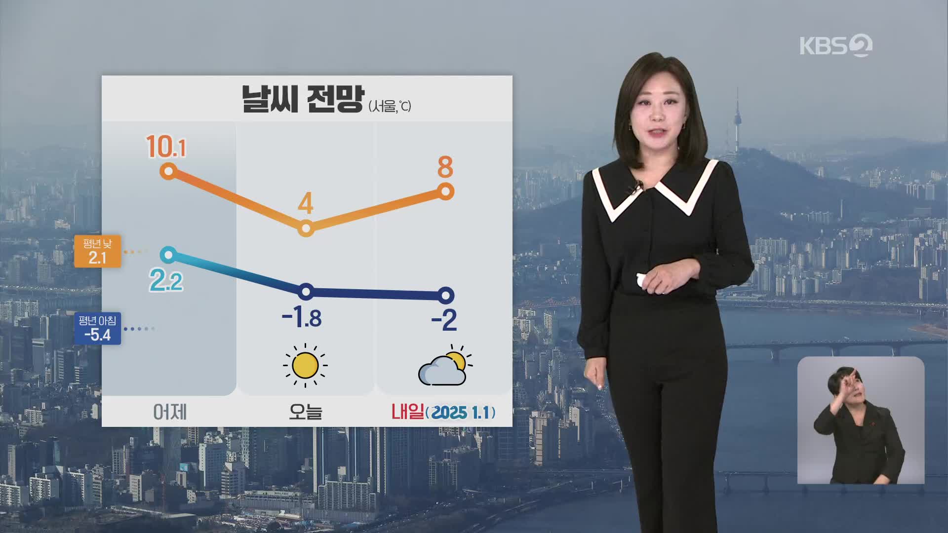 [아침뉴스타임 날씨] 전국 대체로 맑음…내일은 구름 사이로 해돋이