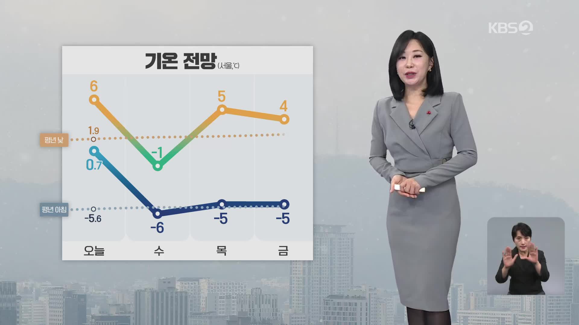 [아침뉴스타임 날씨] 추위 주춤…초미세먼지 농도 높아져