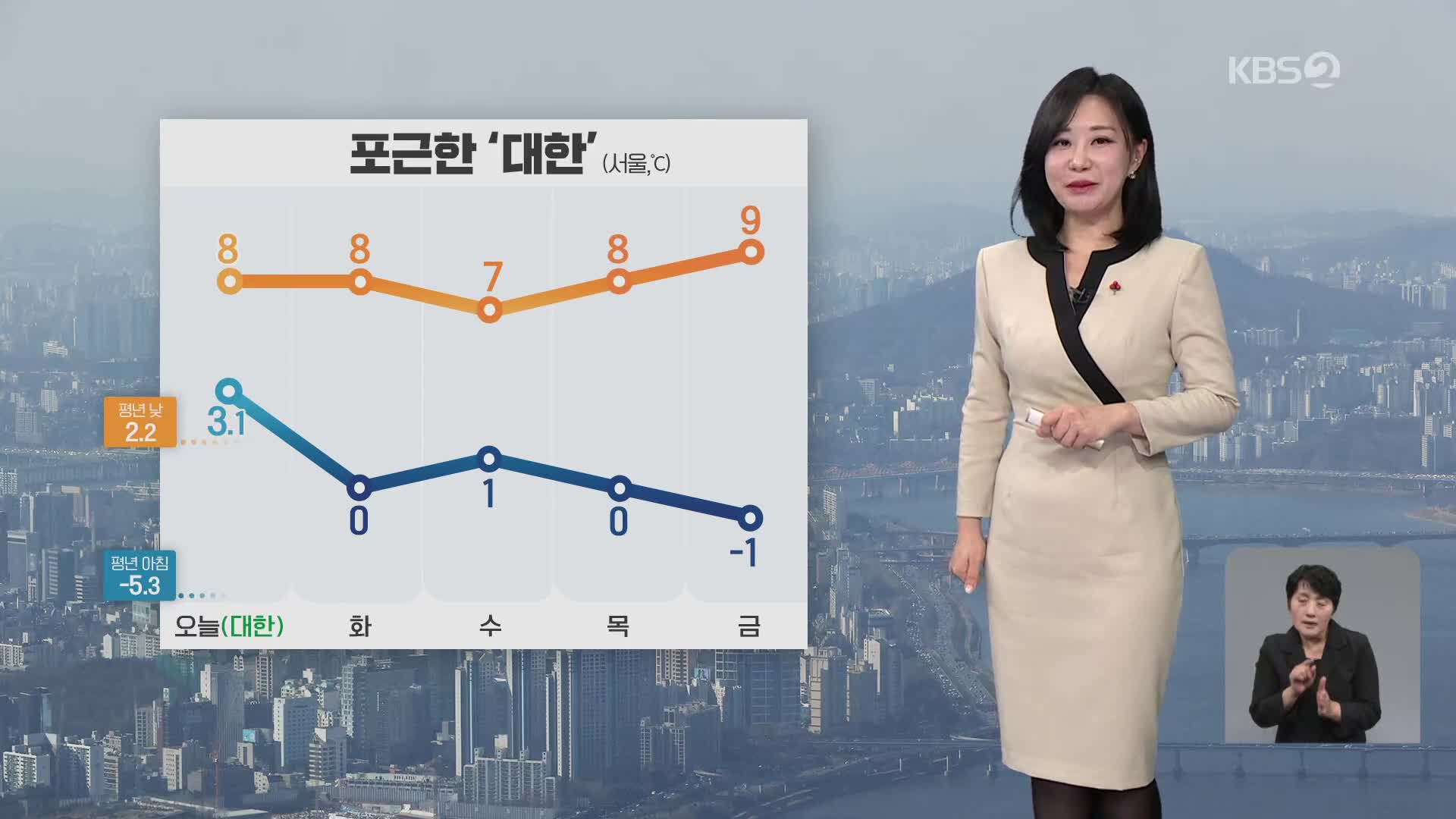 [아침뉴스타임 날씨] 포근한 ‘대한’…초미세먼지 농도 높아져