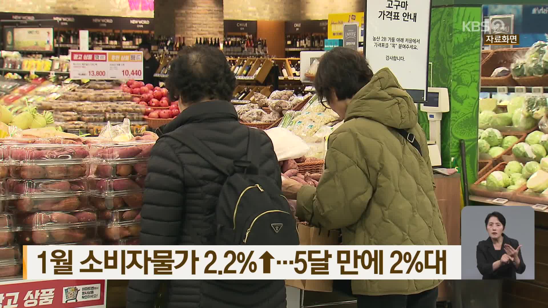 1월 소비자물가 2.2%↑…5달 만에 2%대