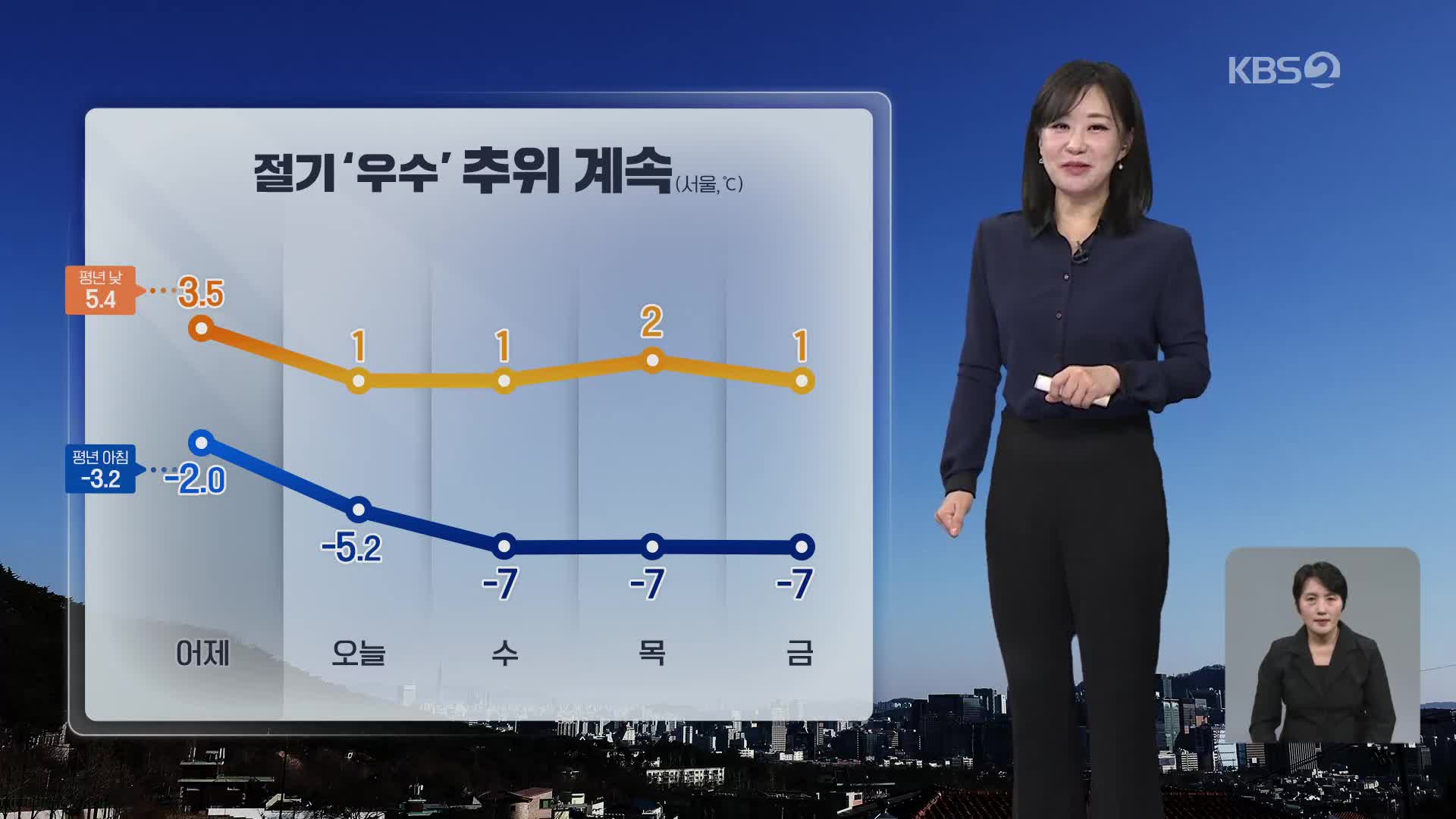 [아침뉴스타임 날씨] 절기 ‘우수’에도 추위 계속…동쪽 대기 건조