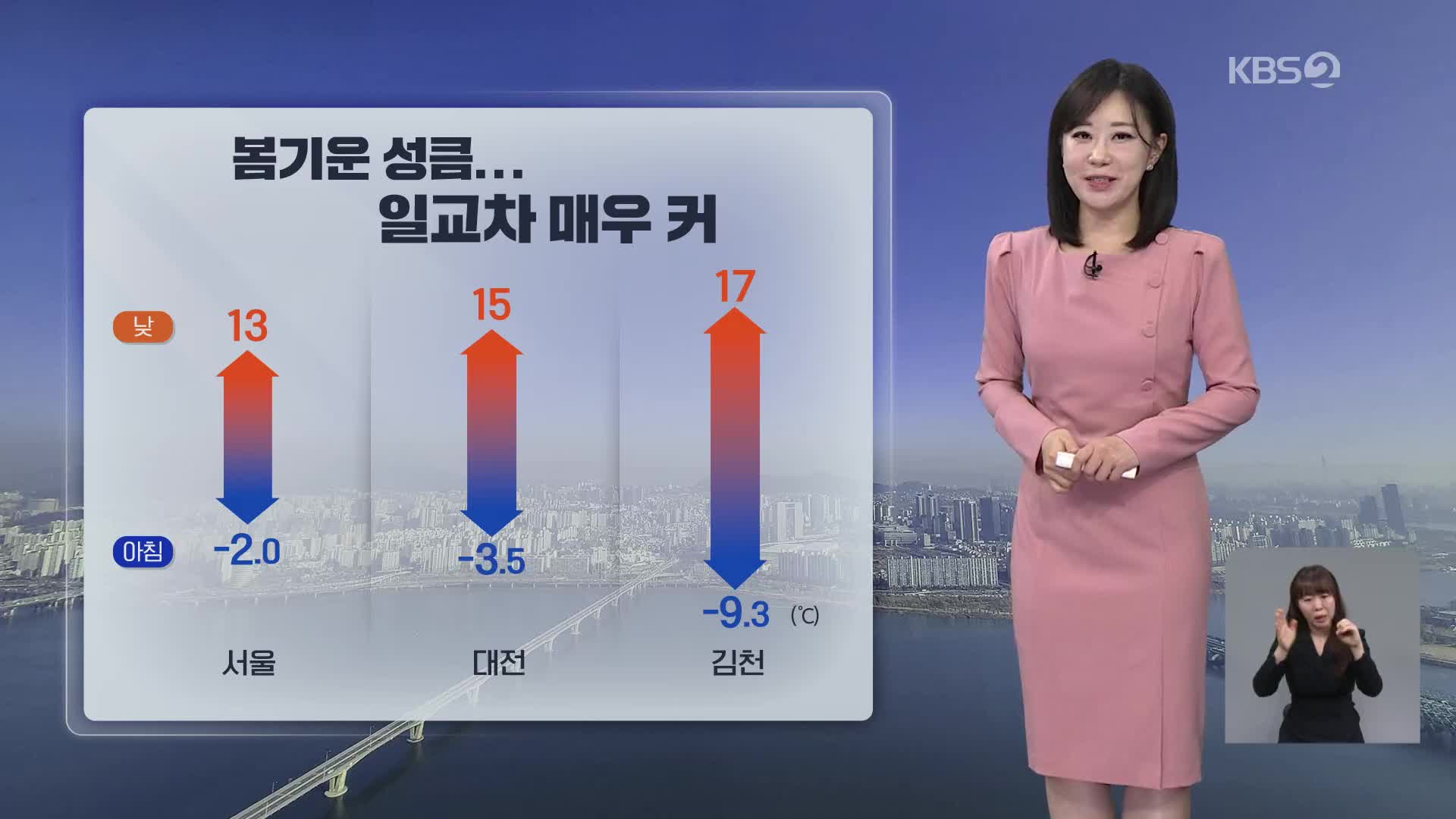 [아침뉴스타임 날씨] 봄기운 성큼…기온의 일교차 매우 커