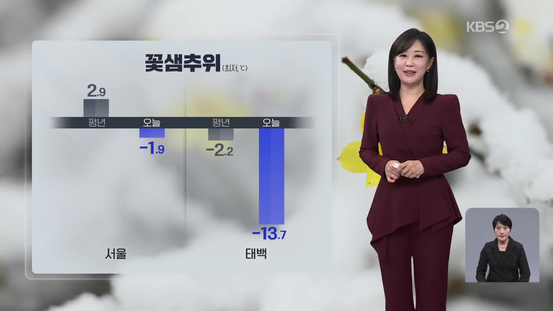 [아침뉴스타임 날씨] 오늘, 전국 대체로 맑고 꽃샘추위 이어져