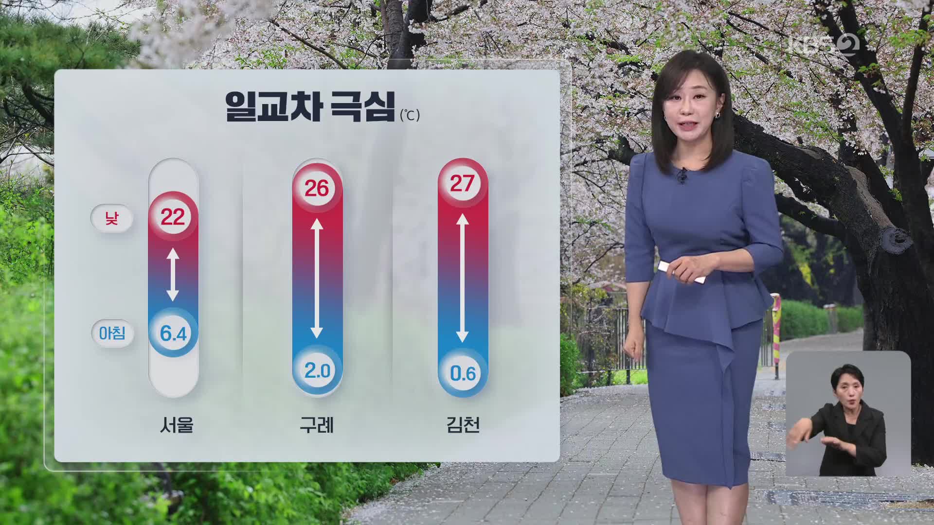 [아침뉴스타임 날씨] 전국 가끔 구름…기온의 일교차 극심해