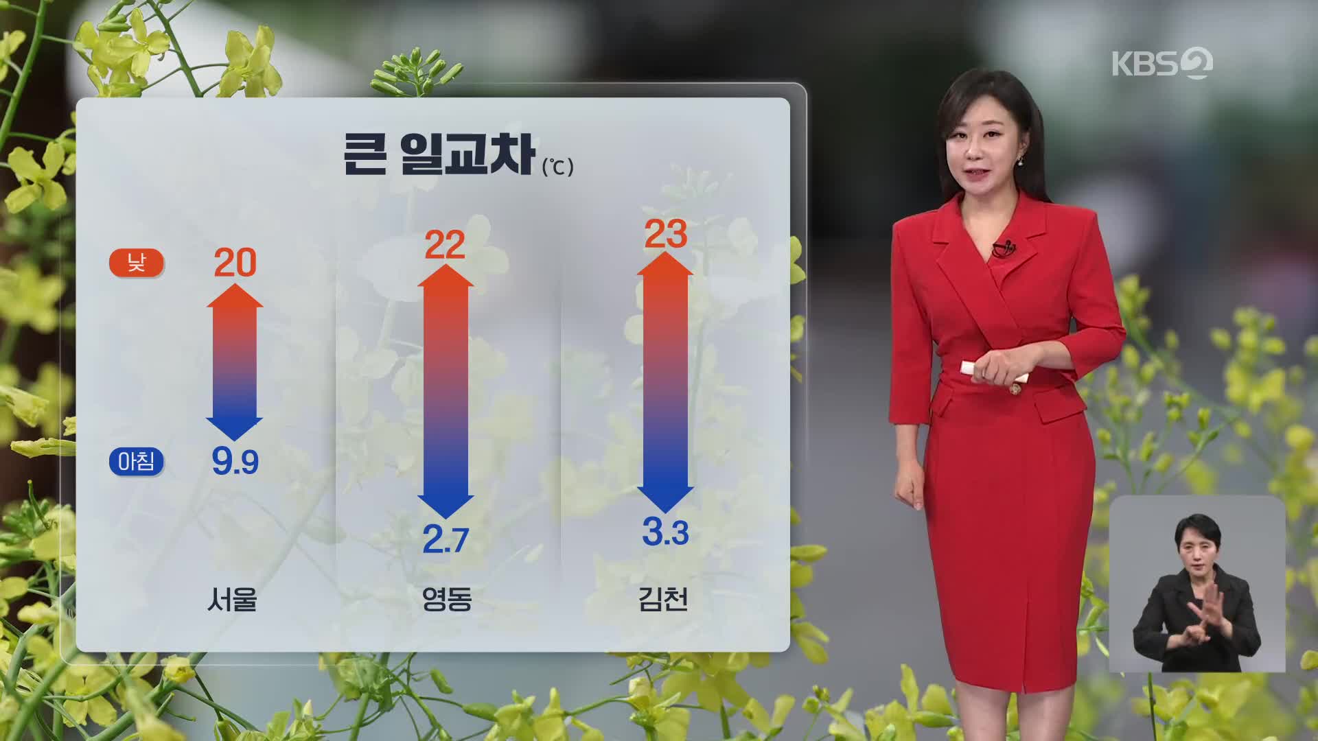 [아침뉴스타임 날씨] 오늘, 전국 대체로 맑음…큰 일교차 주의