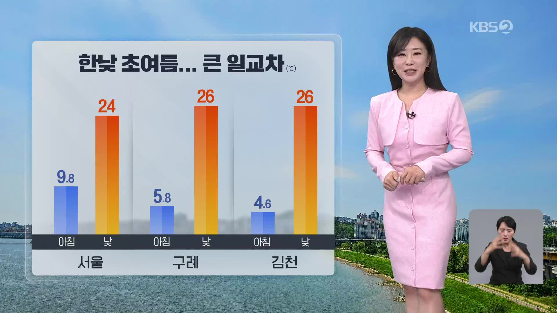 [아침뉴스타임 날씨] 오늘 맑고 한낮 초여름 날씨…내륙 일교차 커