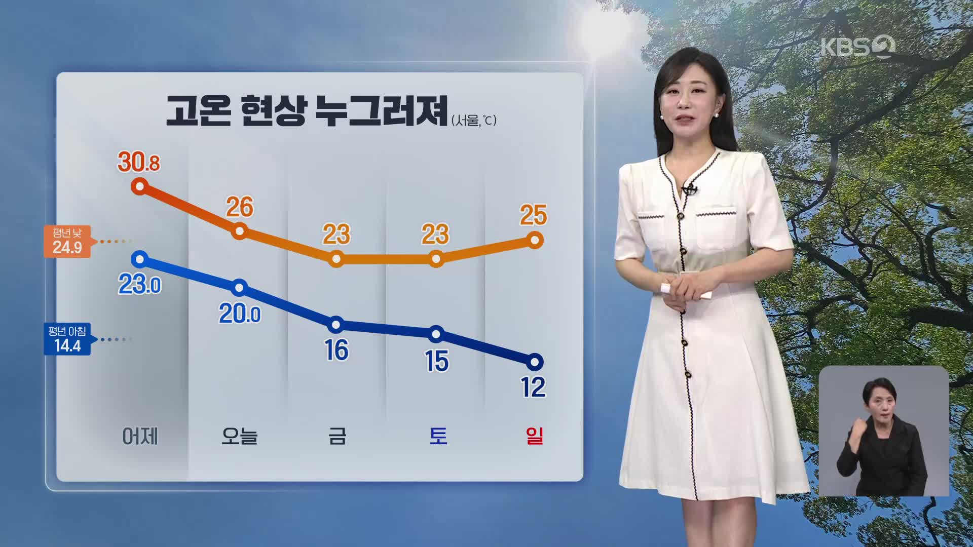 [아침뉴스타임 날씨] 고온 현상 누그러져…전국 곳곳 비 조금