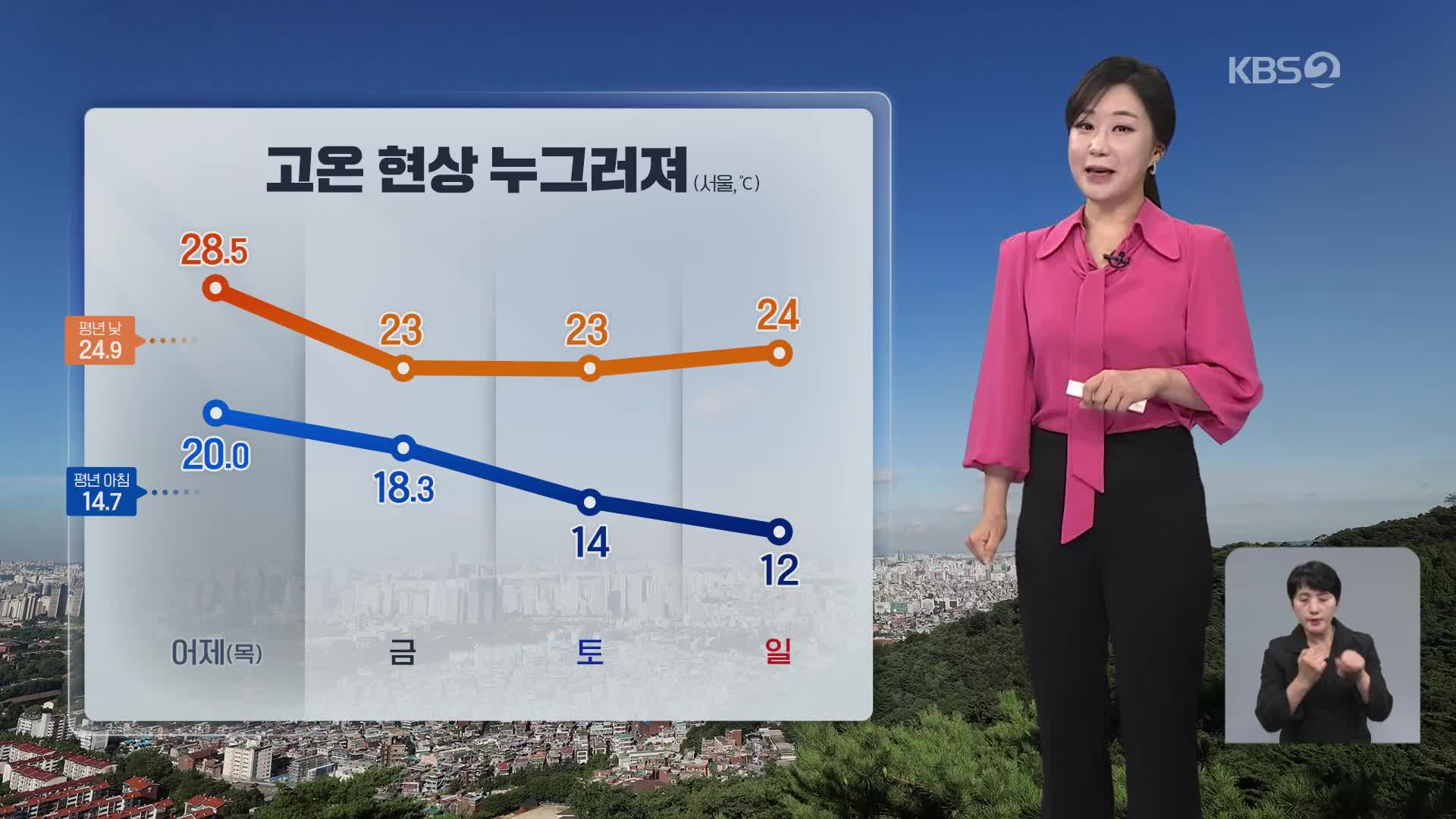 [아침뉴스타임 날씨] 더위 주춤…내일은 전국 곳곳 비