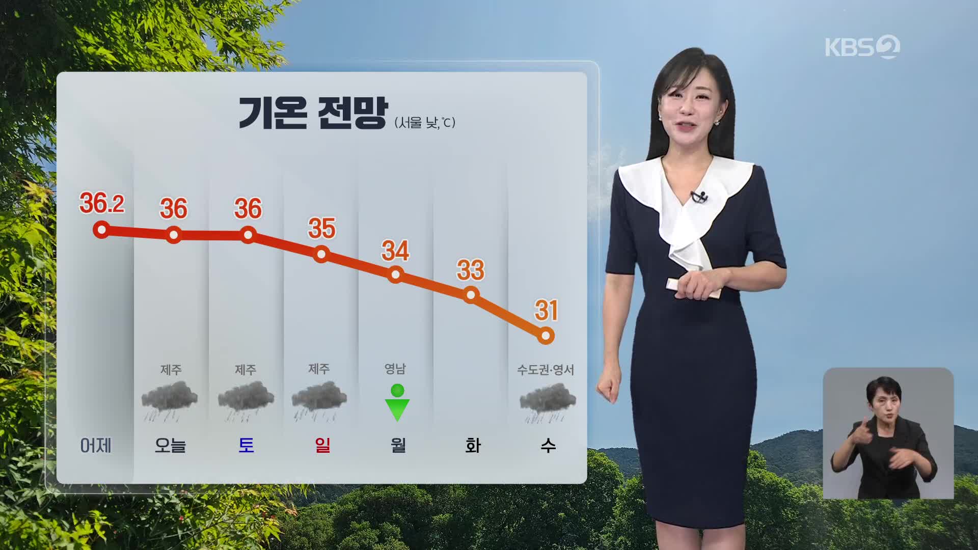 [아침뉴스타임 날씨] 주말까지 서쪽은 폭염 계속…늦은 오후 제주도엔 비