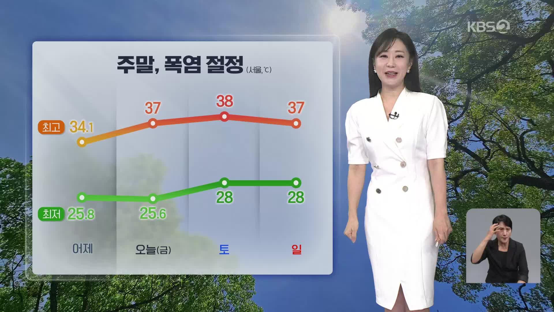 [아침뉴스타임 날씨] 주말, 폭염 절정…제주도엔 비바람