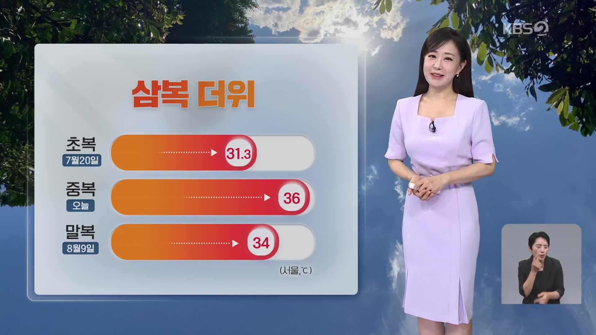 [아침뉴스타임 날씨] 중복, ‘삼복더위’ 기승…전국에 폭염경보