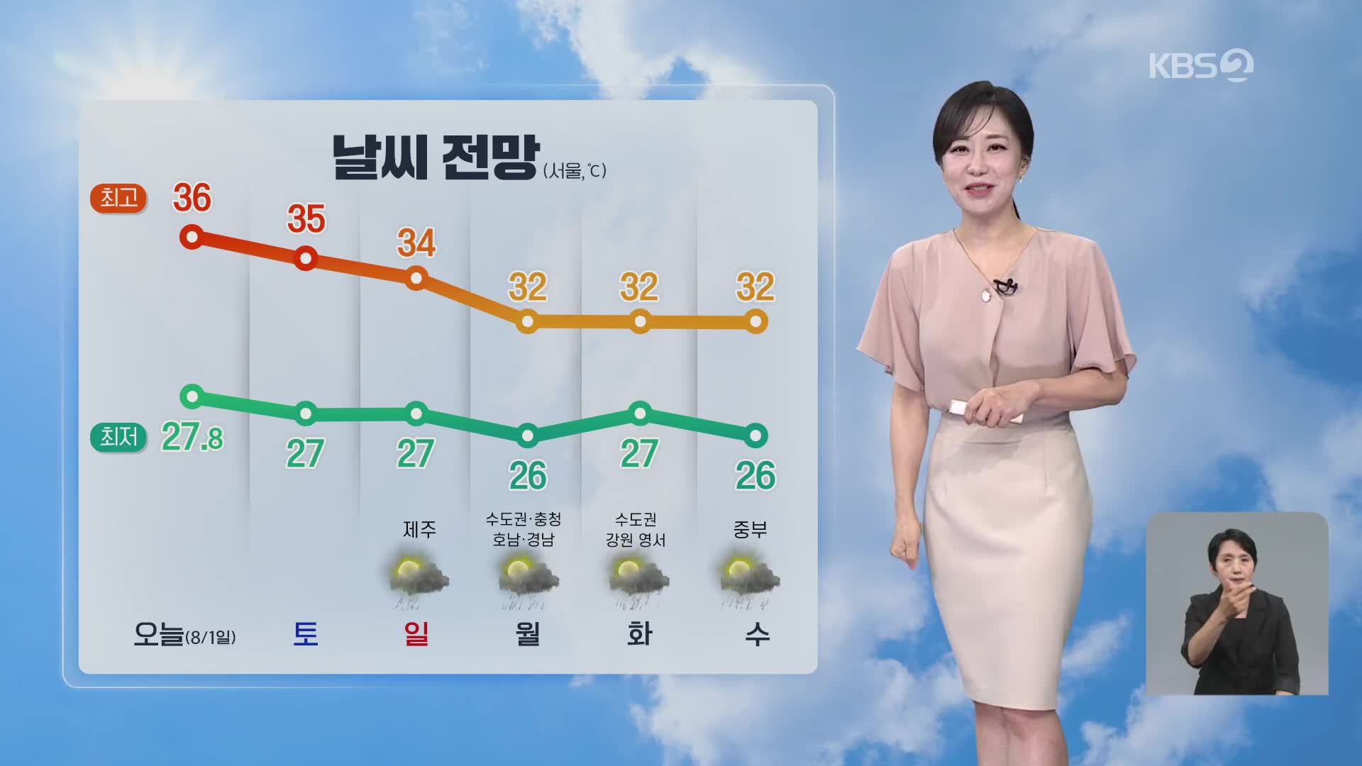 [아침뉴스타임 날씨] 8월 첫날 폭염 여전…열대야 최다 기록 경신