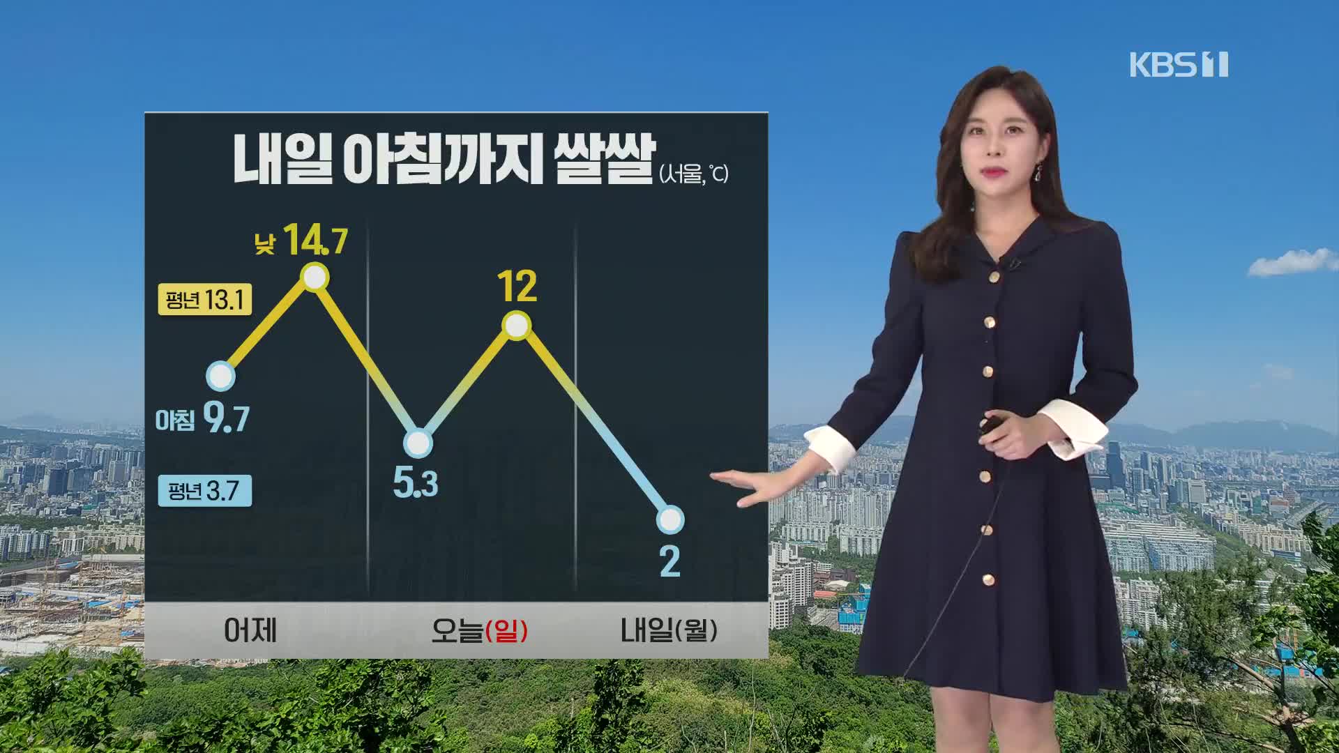 [8시뉴스 날씨] 어제보다 쌀쌀…강원 산간 강풍 주의