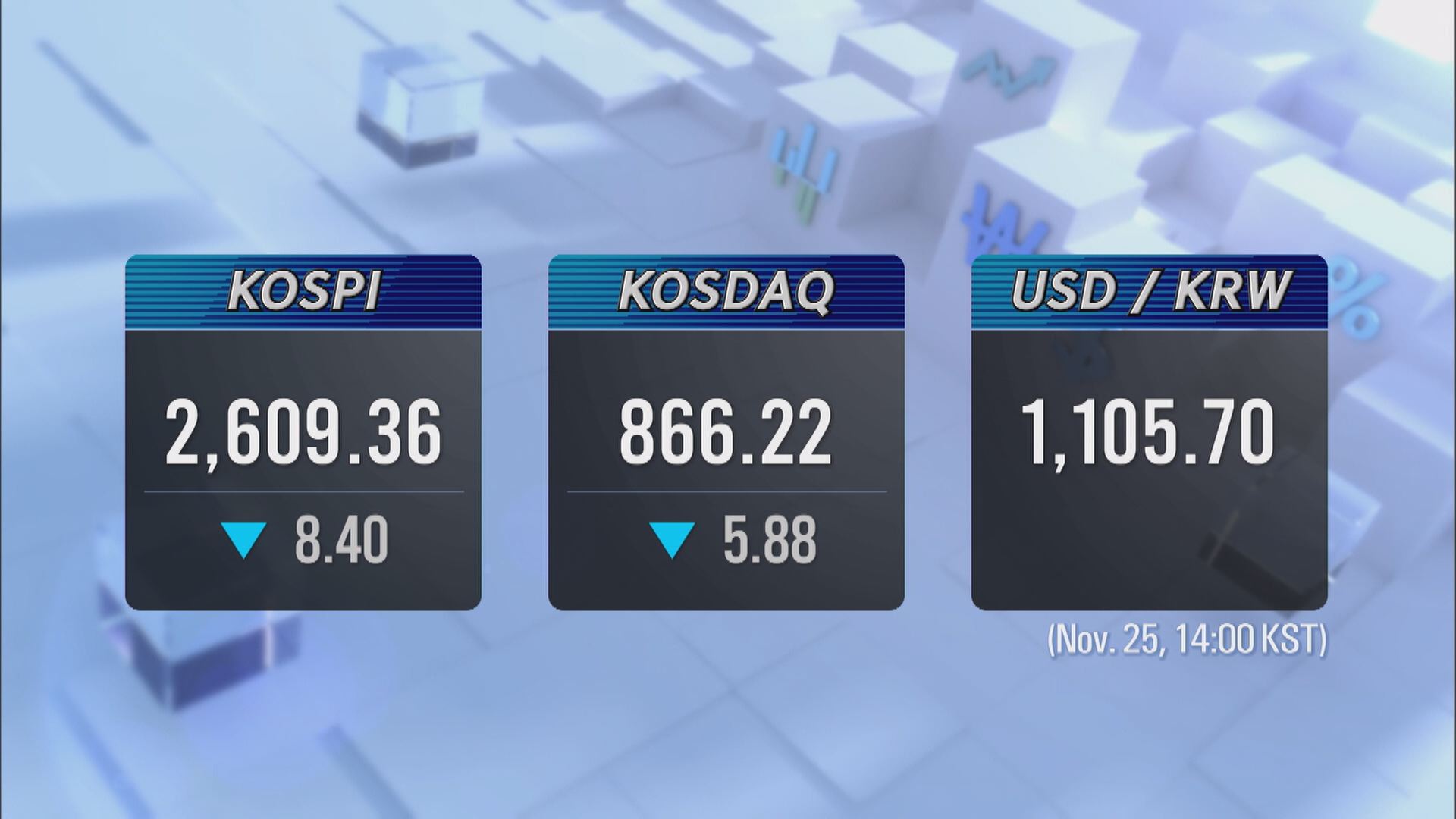 KOSPI 2,609.36 KOSDAQ 866.22