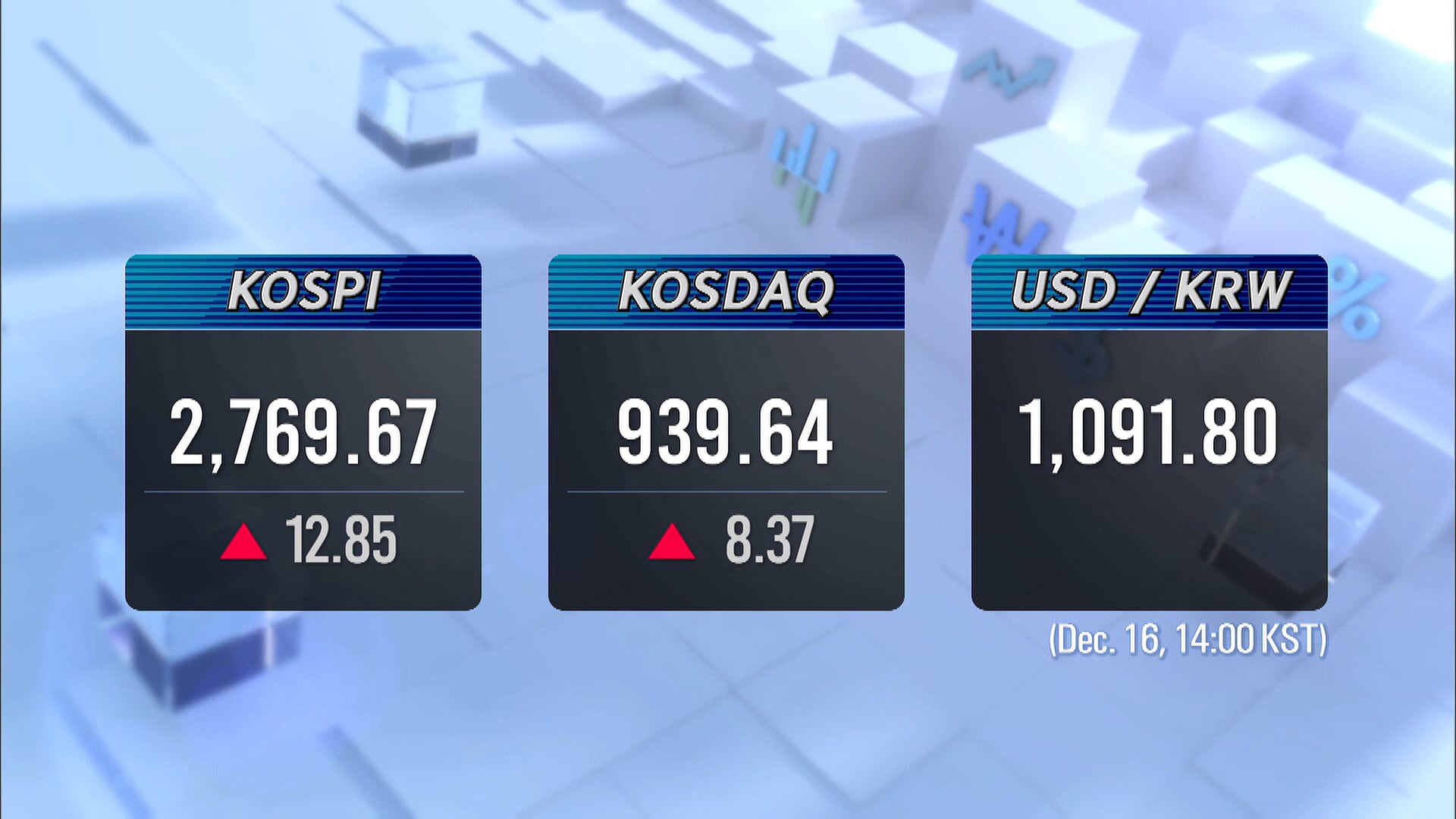 KOSPI 2,769.67 KOSDAQ 939.64