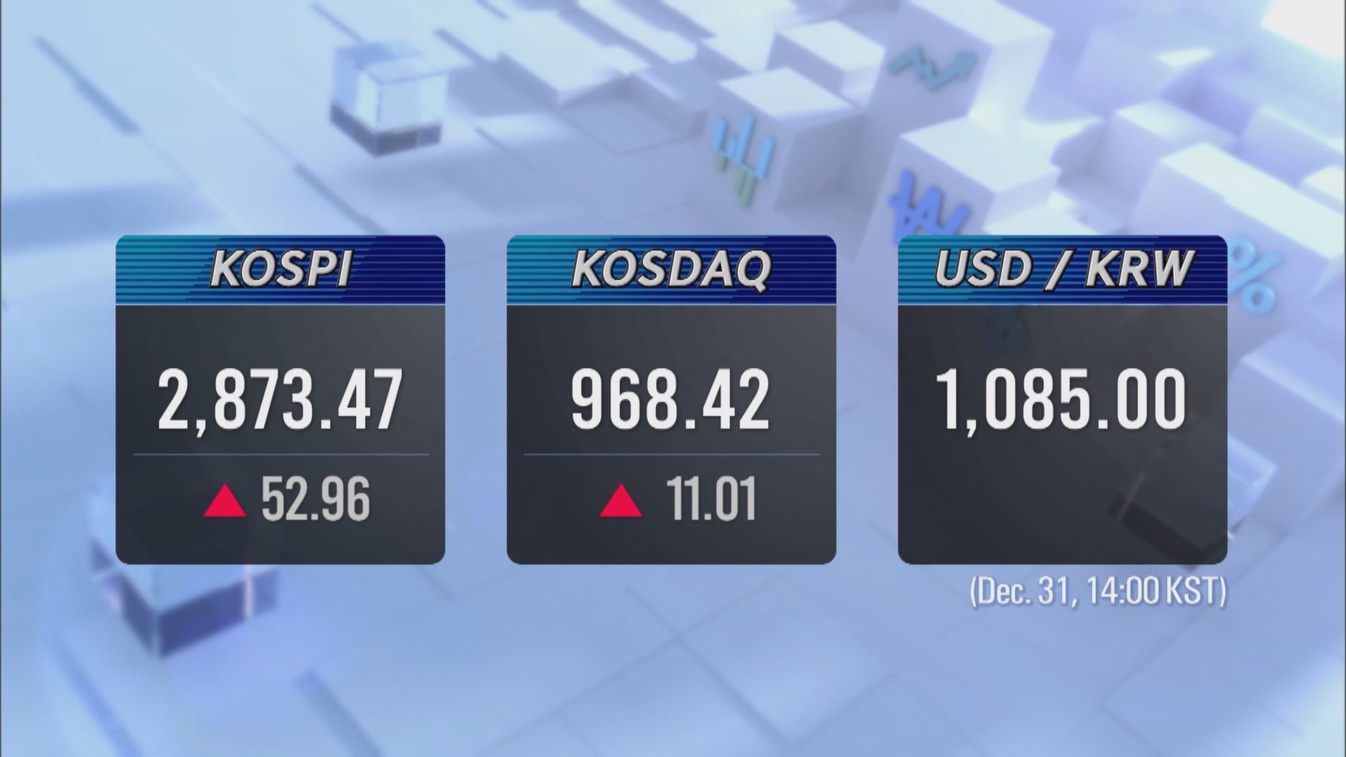 KOSPI 2,873.47 KOSDAQ 968.42