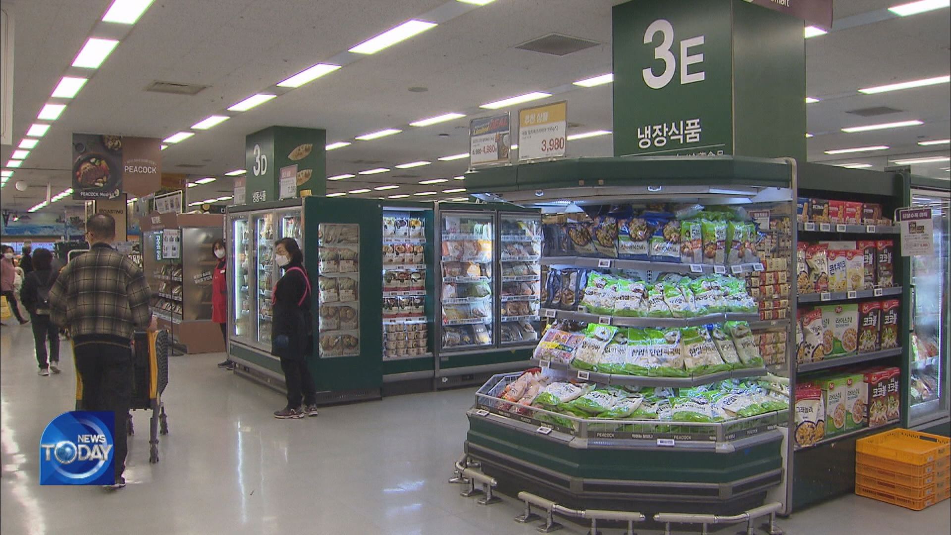 SOARING FOOD PRICES