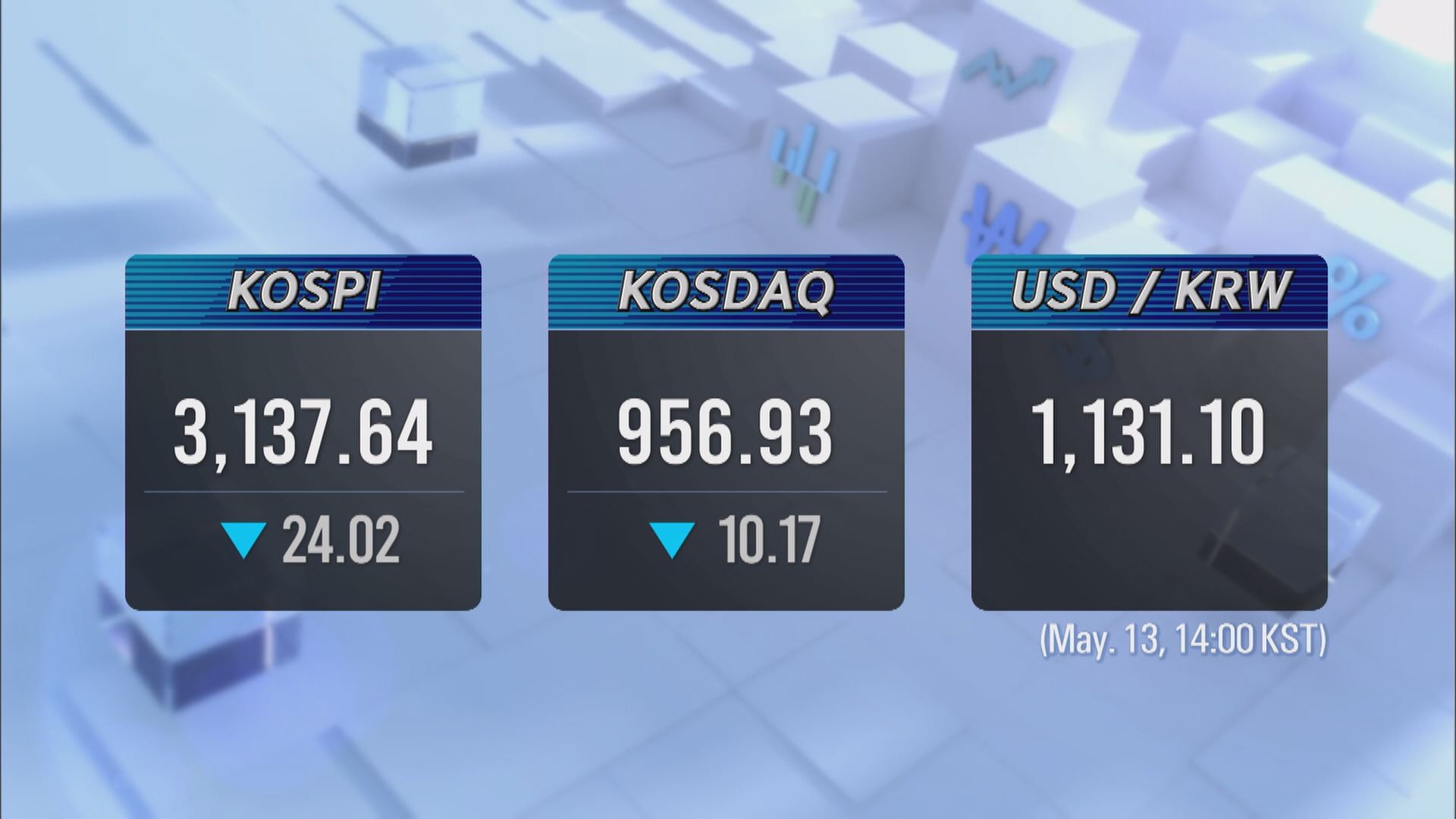 KOSPI 3,137.64 KOSDAQ 956.93
