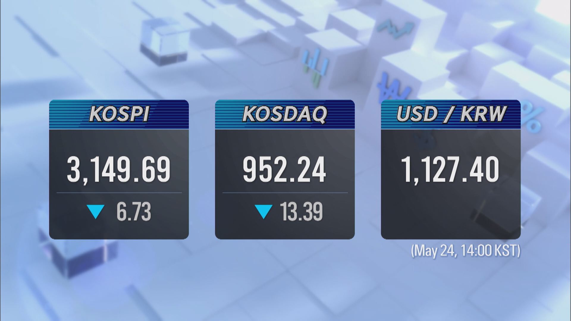 KOSPI 3,149.69 KOSDAQ 952.24