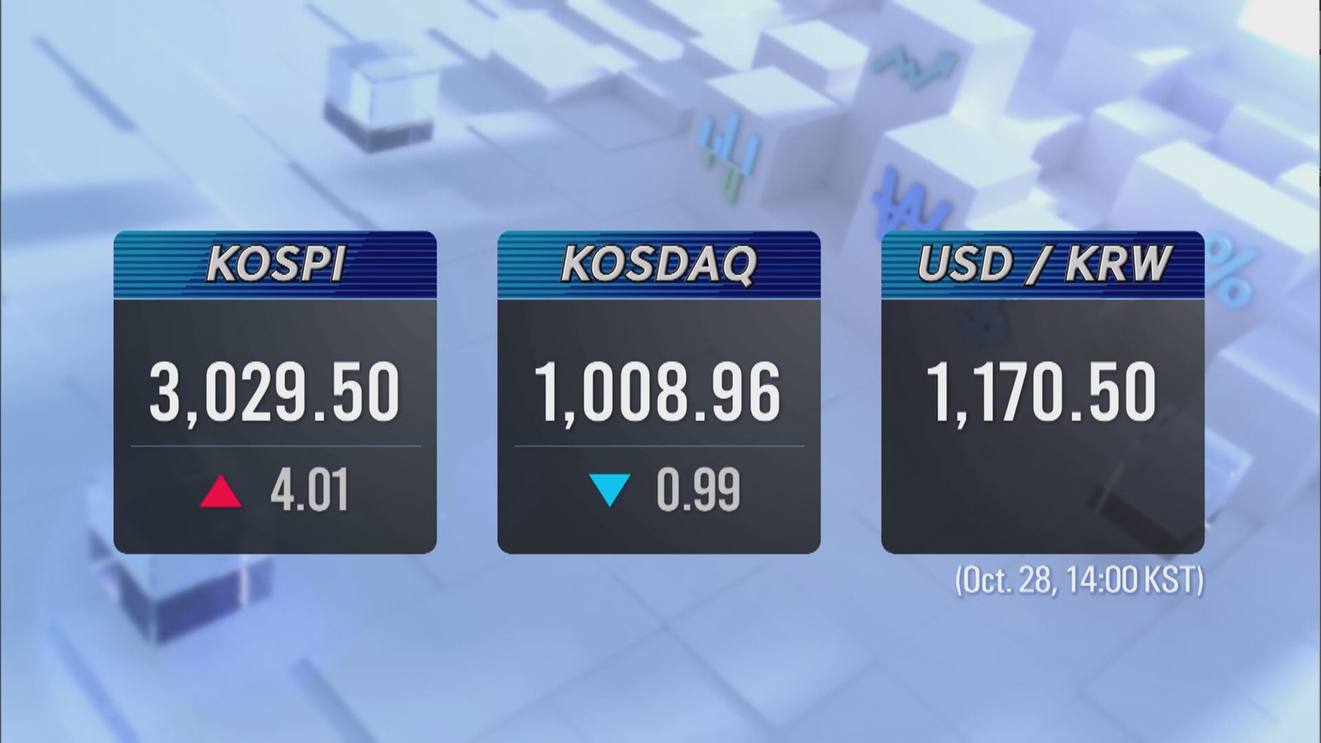 KOSPI 3,029.50 KOSDAQ 1,008.96