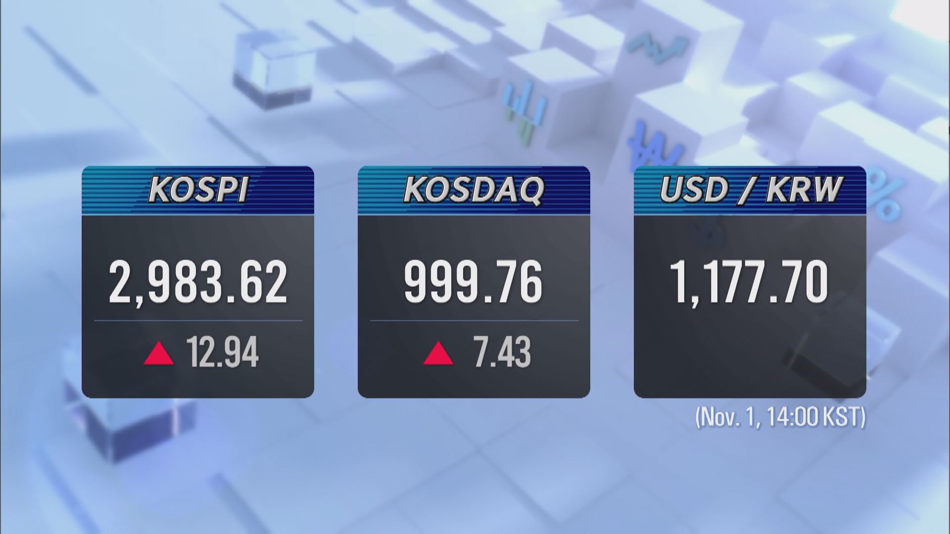 KOSPI 2,983.62 KOSDAQ 999.76