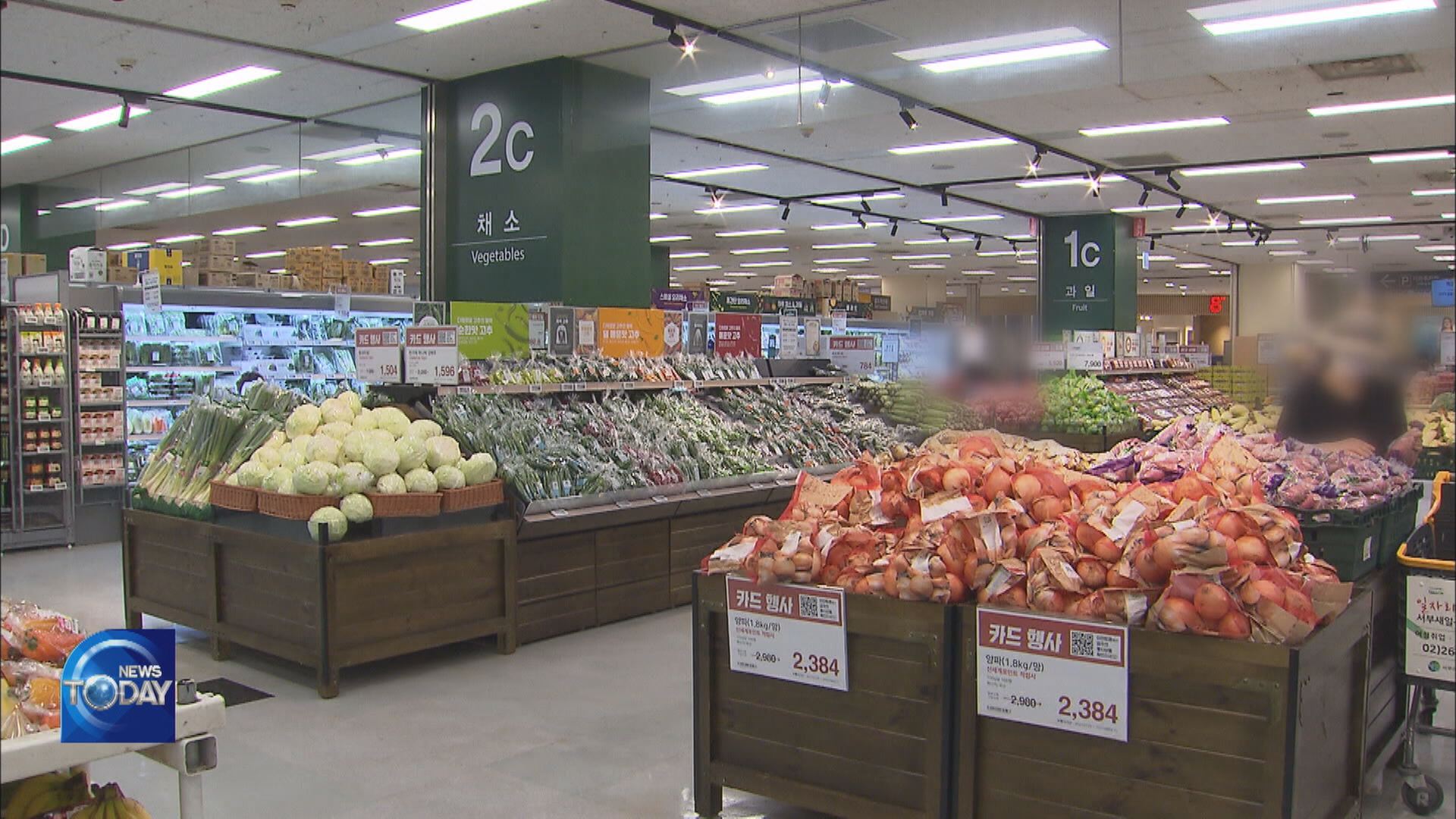 CHANGES IN CONSUMER PRICE INDEX