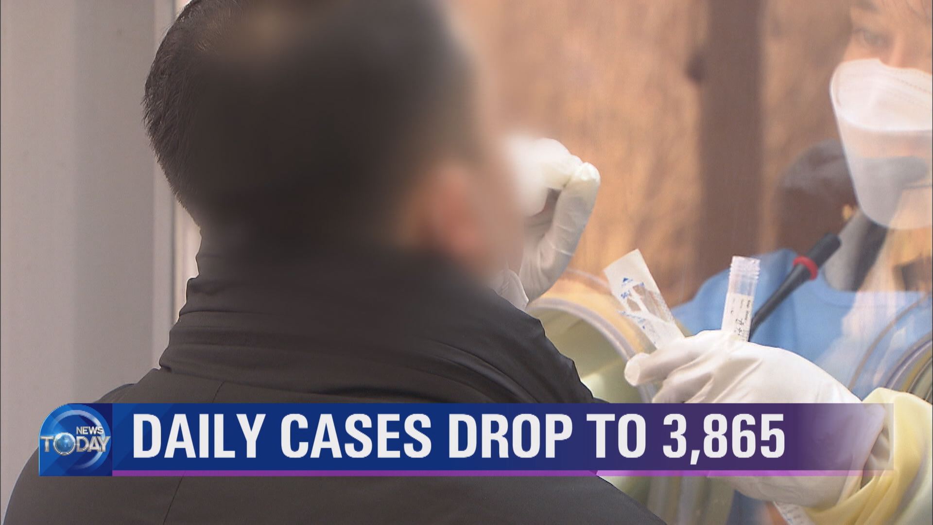 DAILY CASES DROP TO 3,865