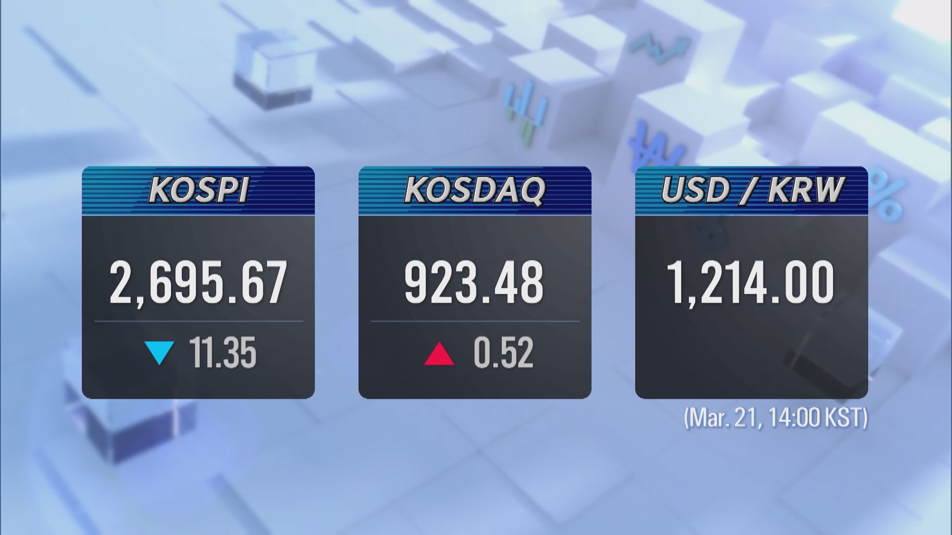 KOSPI 2,695.67 KOSDAQ 923.48