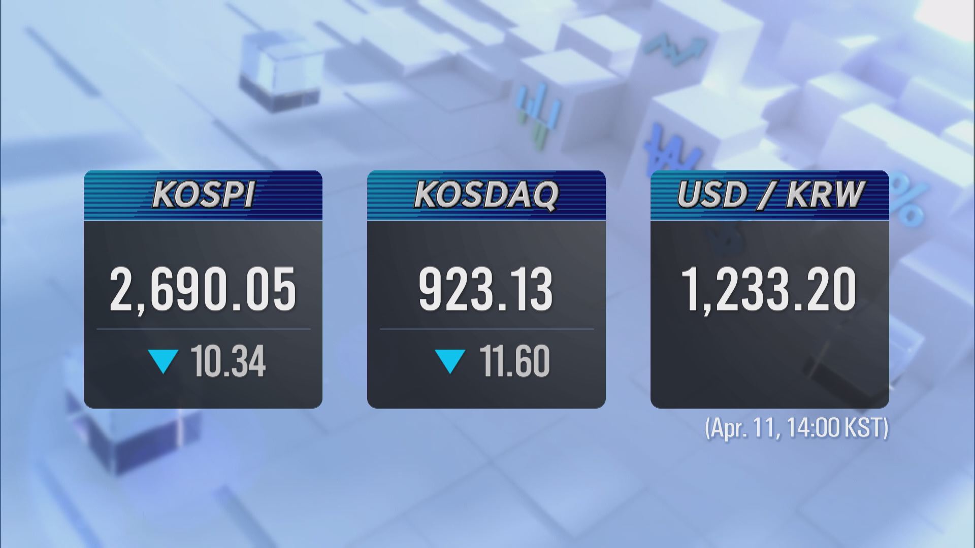 KOSPI 2,690.05 KOSDAQ 923.13