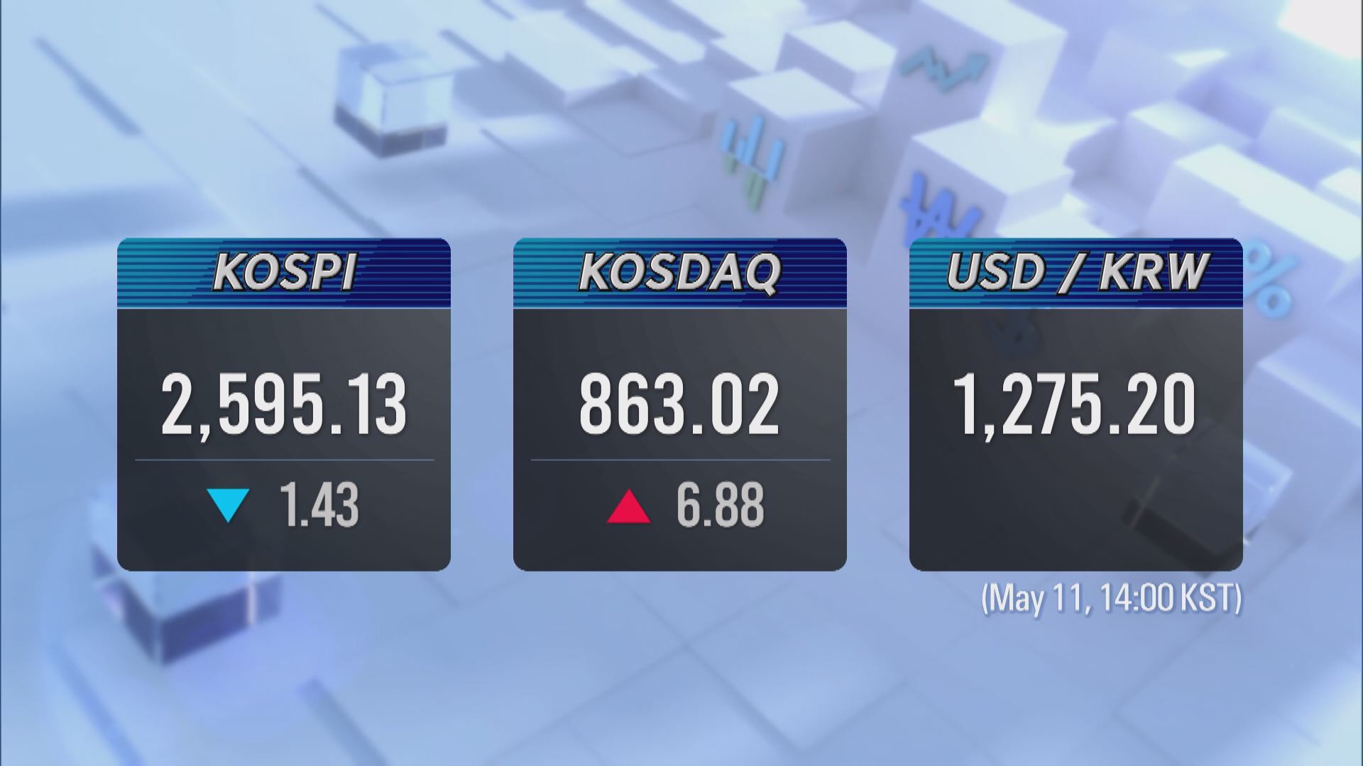 KOSPI 2,595.13 KOSDAQ 863.02