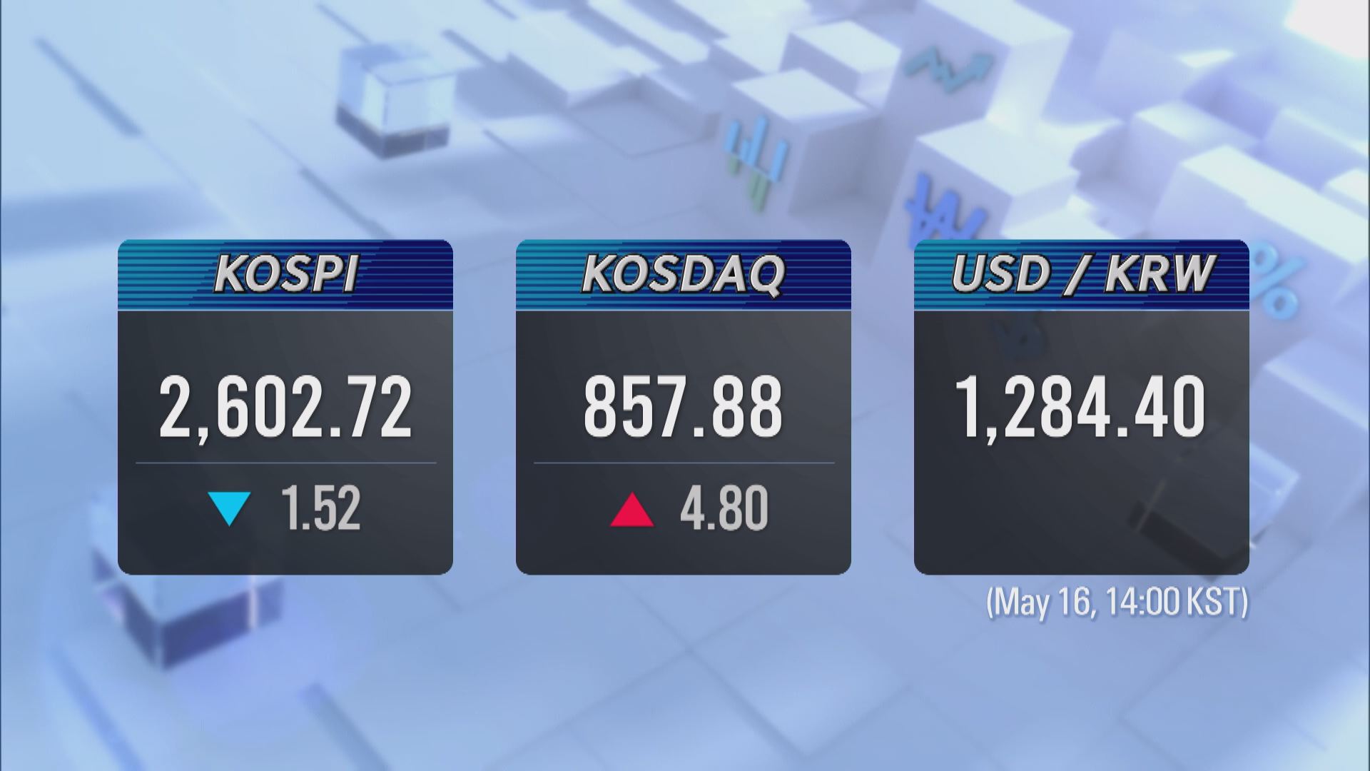 KOSPI 2,602.72 KOSDAQ 857.88