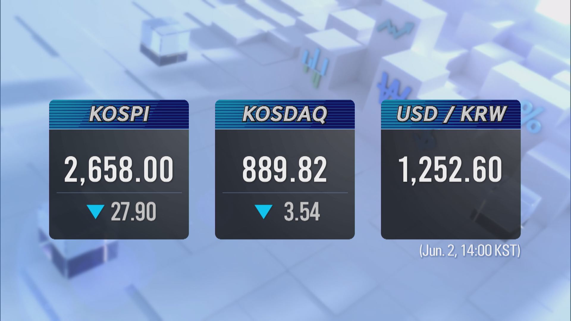 KOSPI 2,658.00 KOSDAQ 889.82