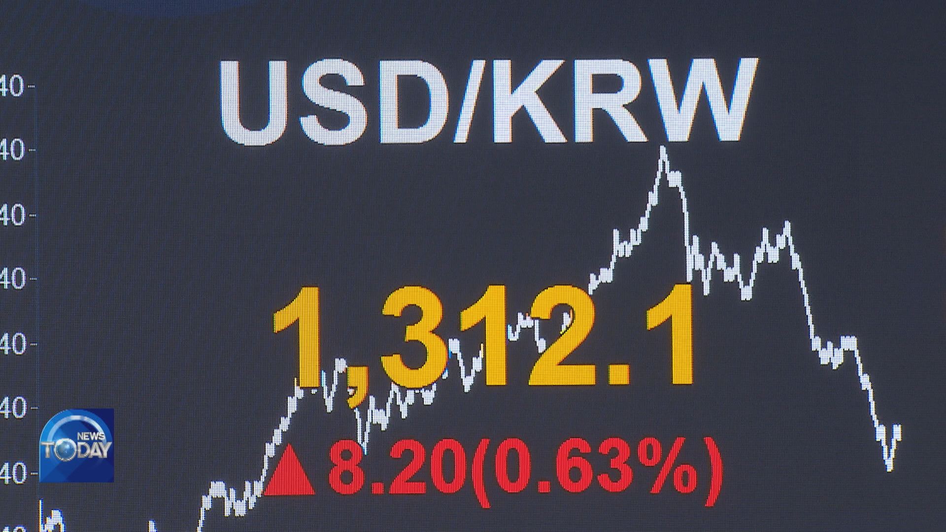 CALLS FOR CURRENCY SWAP DEAL WITH U.S.