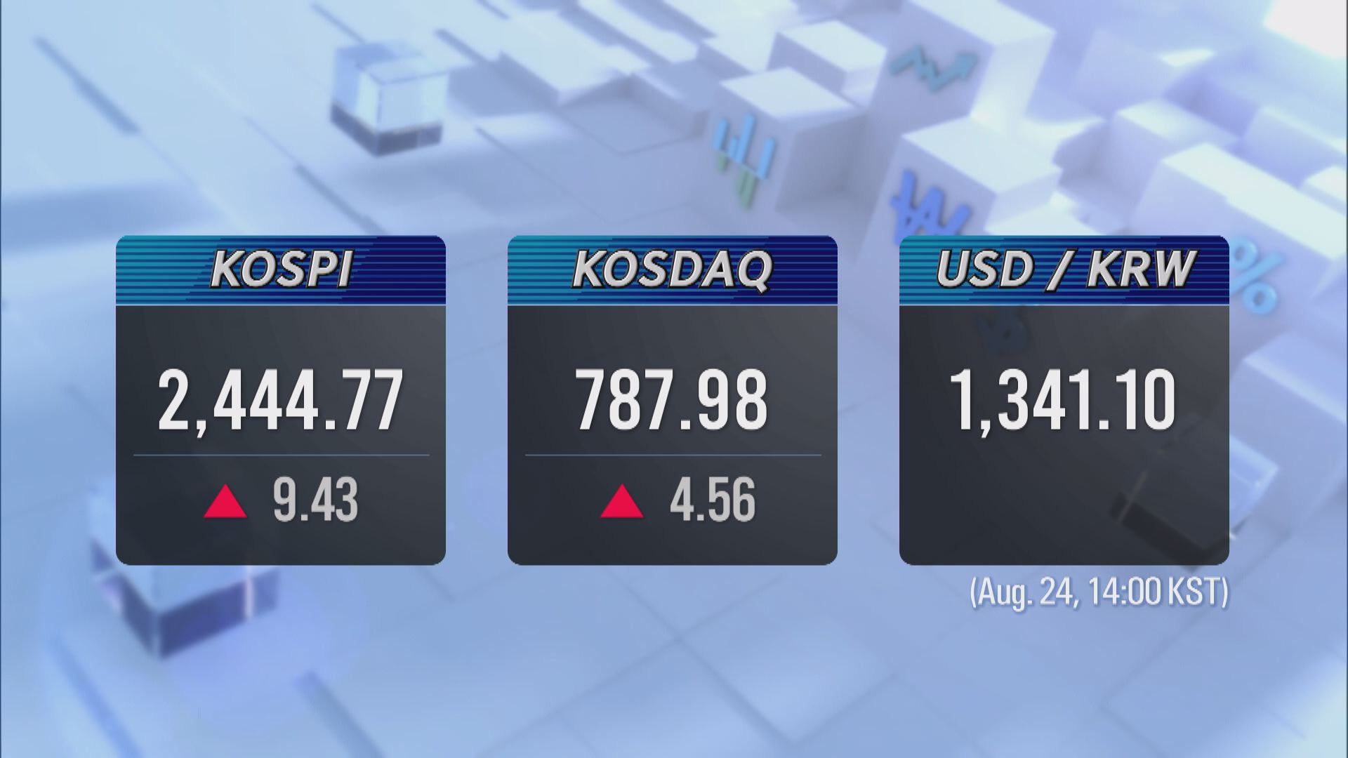KOSPI 2,444.77 KOSDAQ 787.98