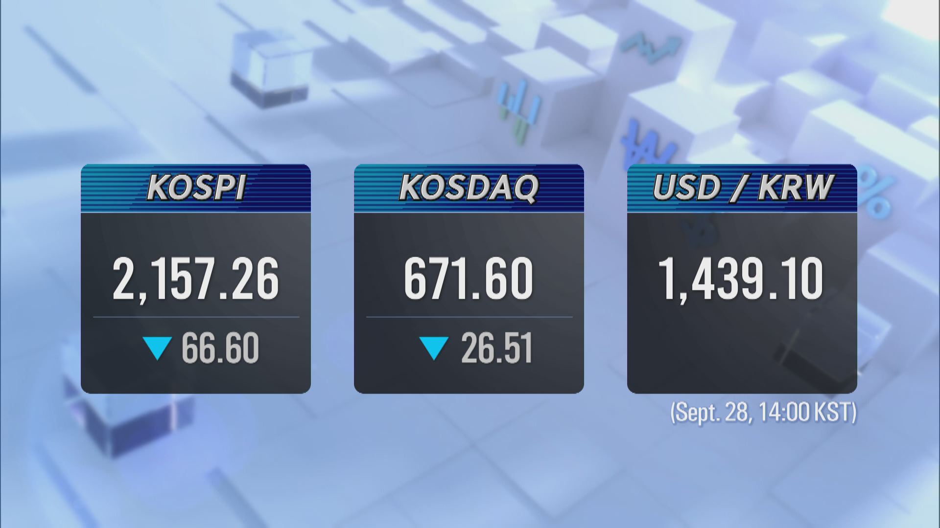 KOSPI 2,157.26 KOSDAQ 671.60