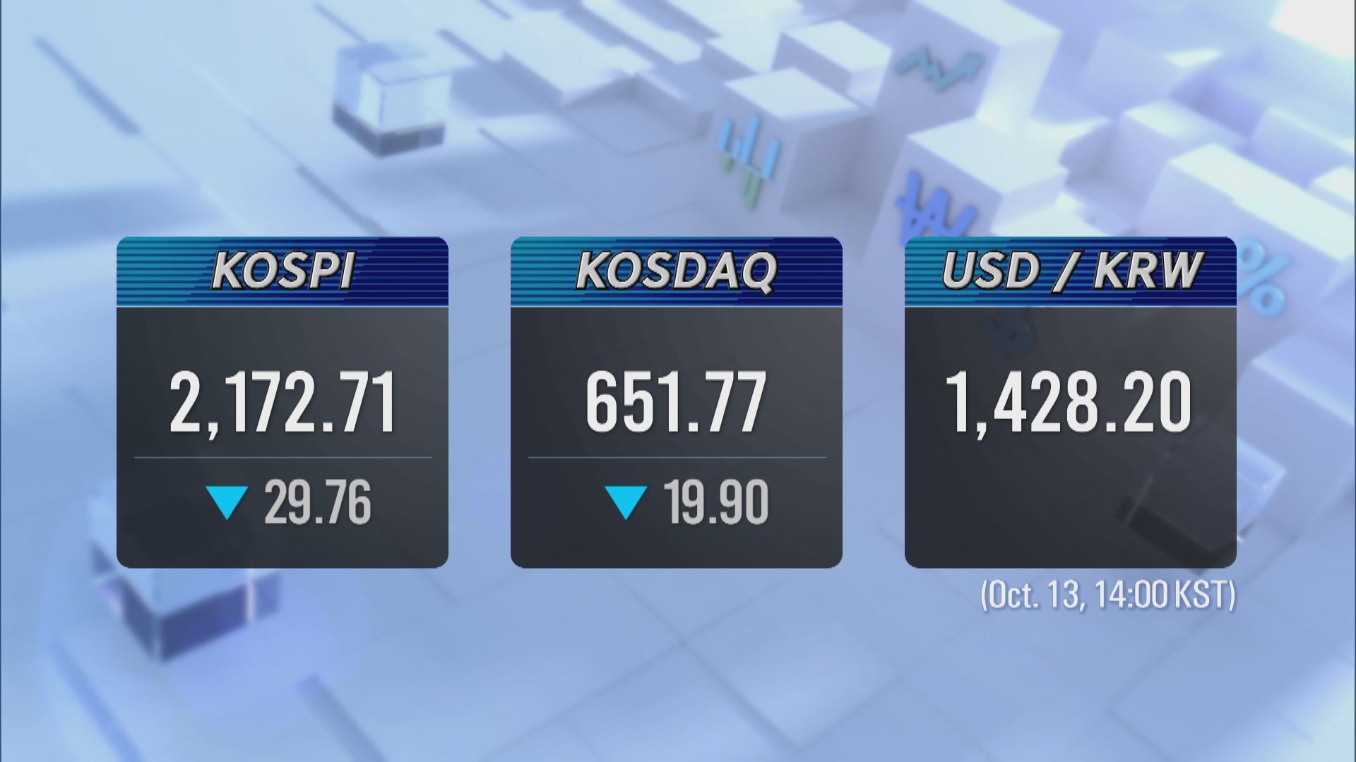 KOSPI 2,172.71 KOSDAQ 651.77