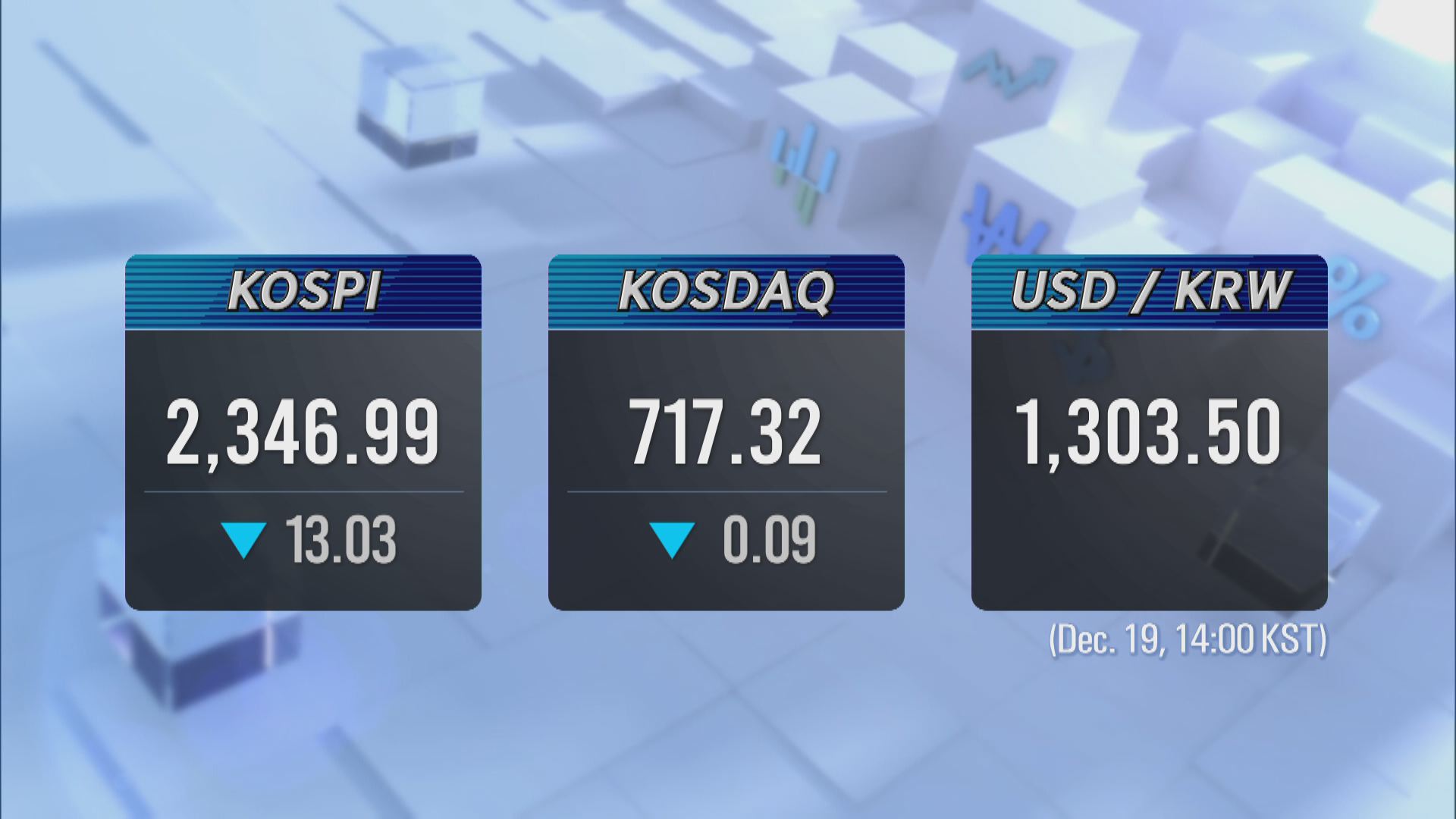 KOSPI 2,346.99 KOSDAQ 717.32