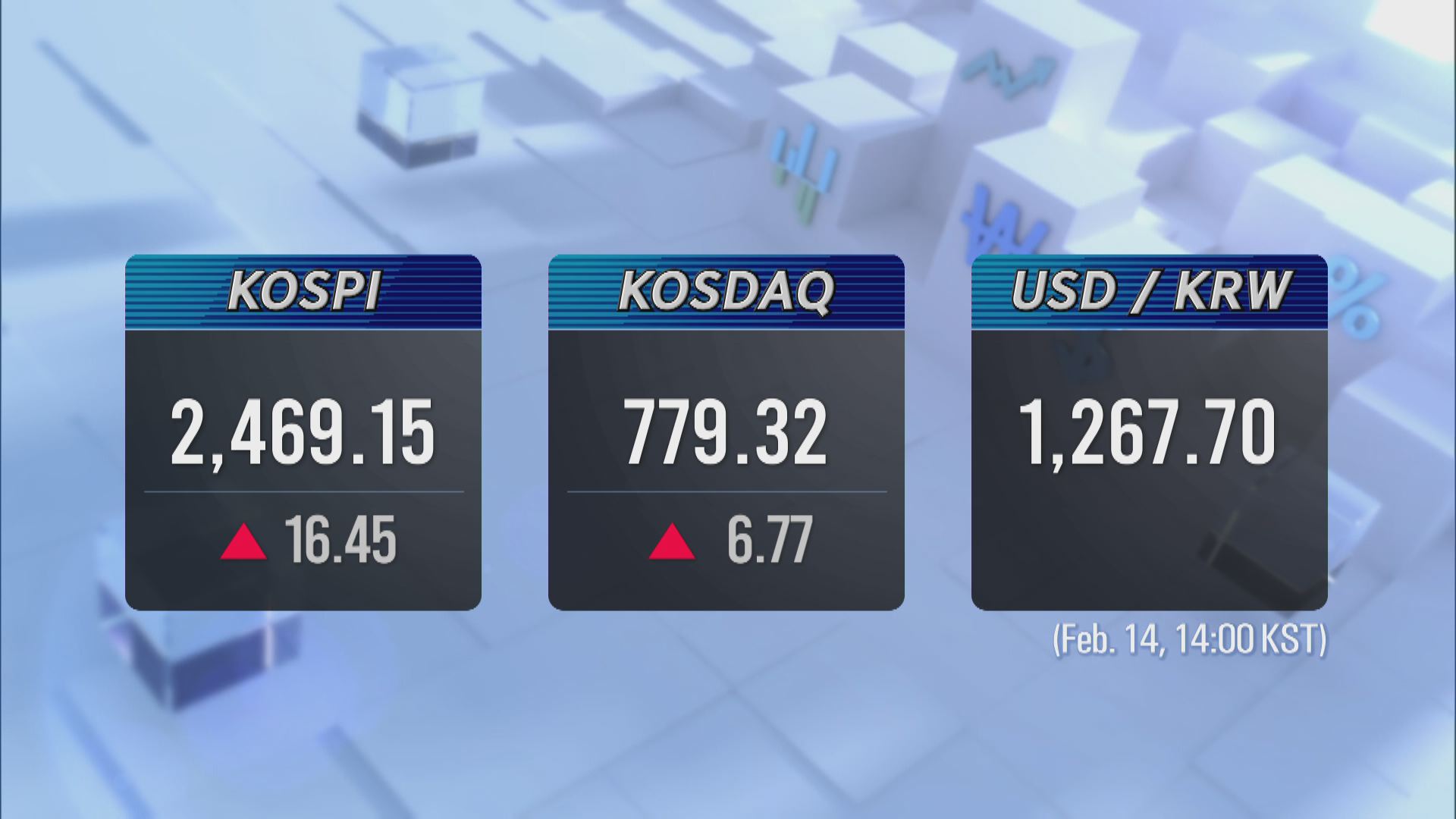 KOSPI 2,469.15 KOSDAQ 779.32