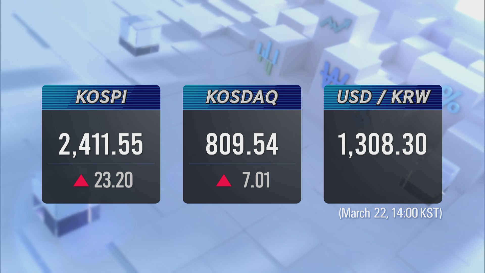 KOSPI 2,411.55 KOSDAQ 809.54