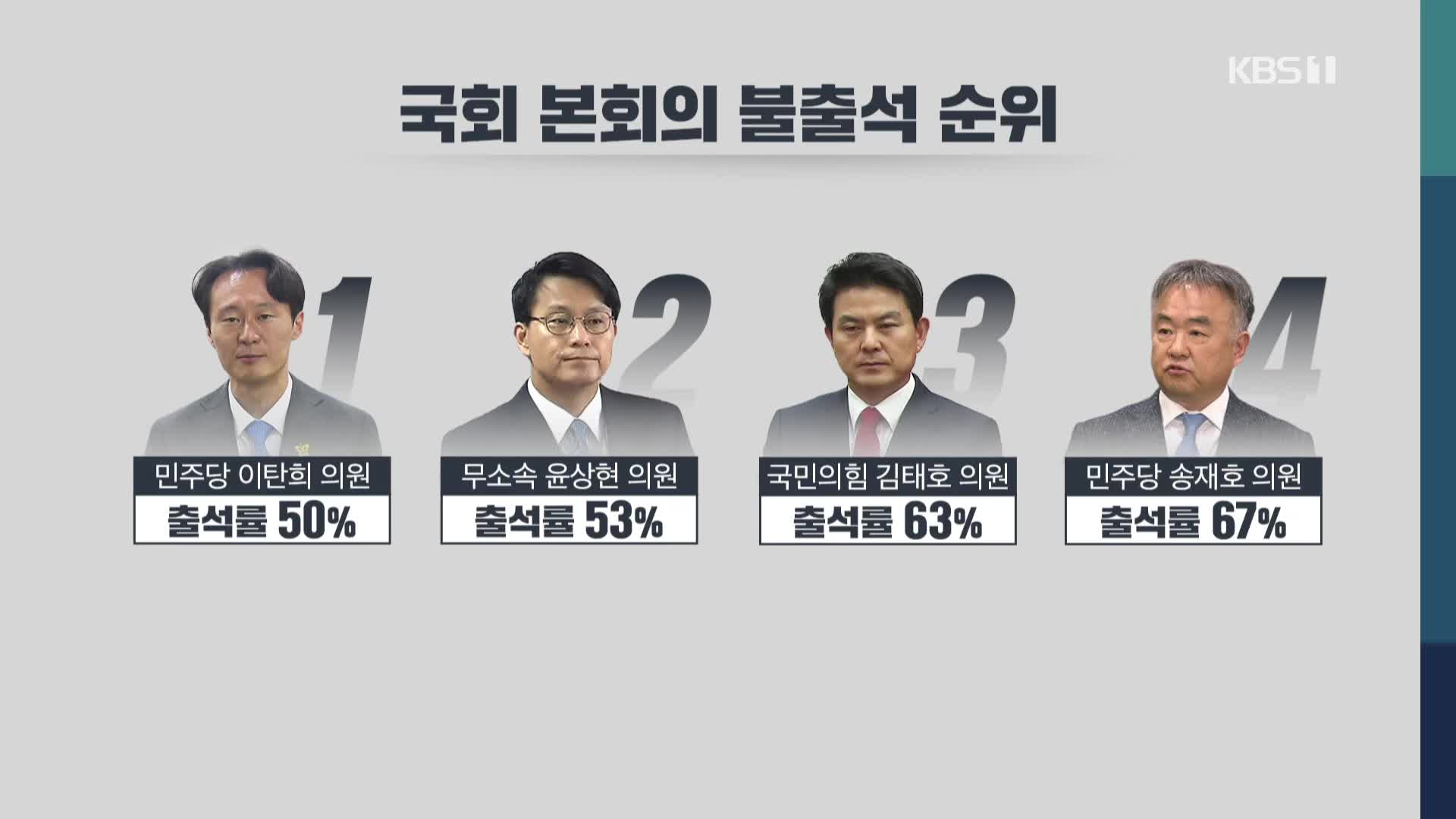 21대 국회의원 출석률 살펴보니…