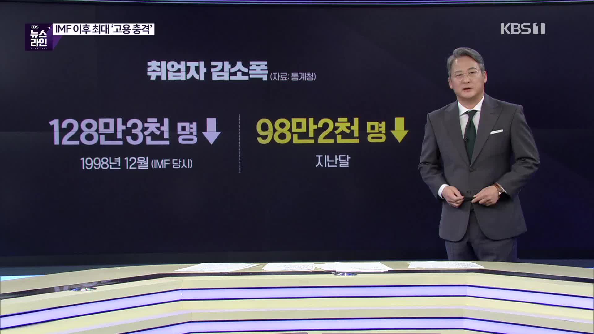 IMF 이후 최악의 ‘고용 충격’