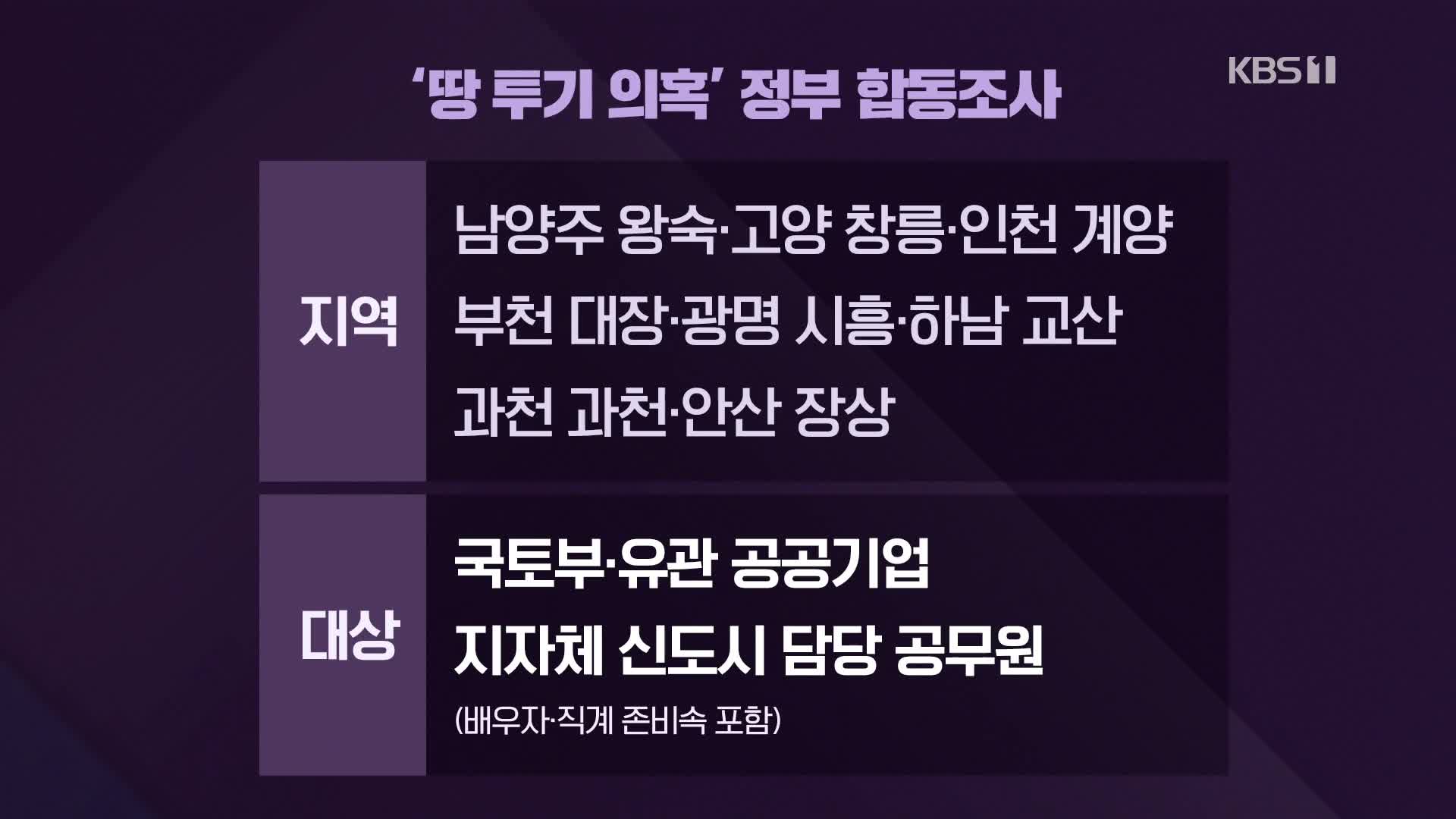 [심층인터뷰] 정황 드러나는 땅 투기 의혹…조사 착수