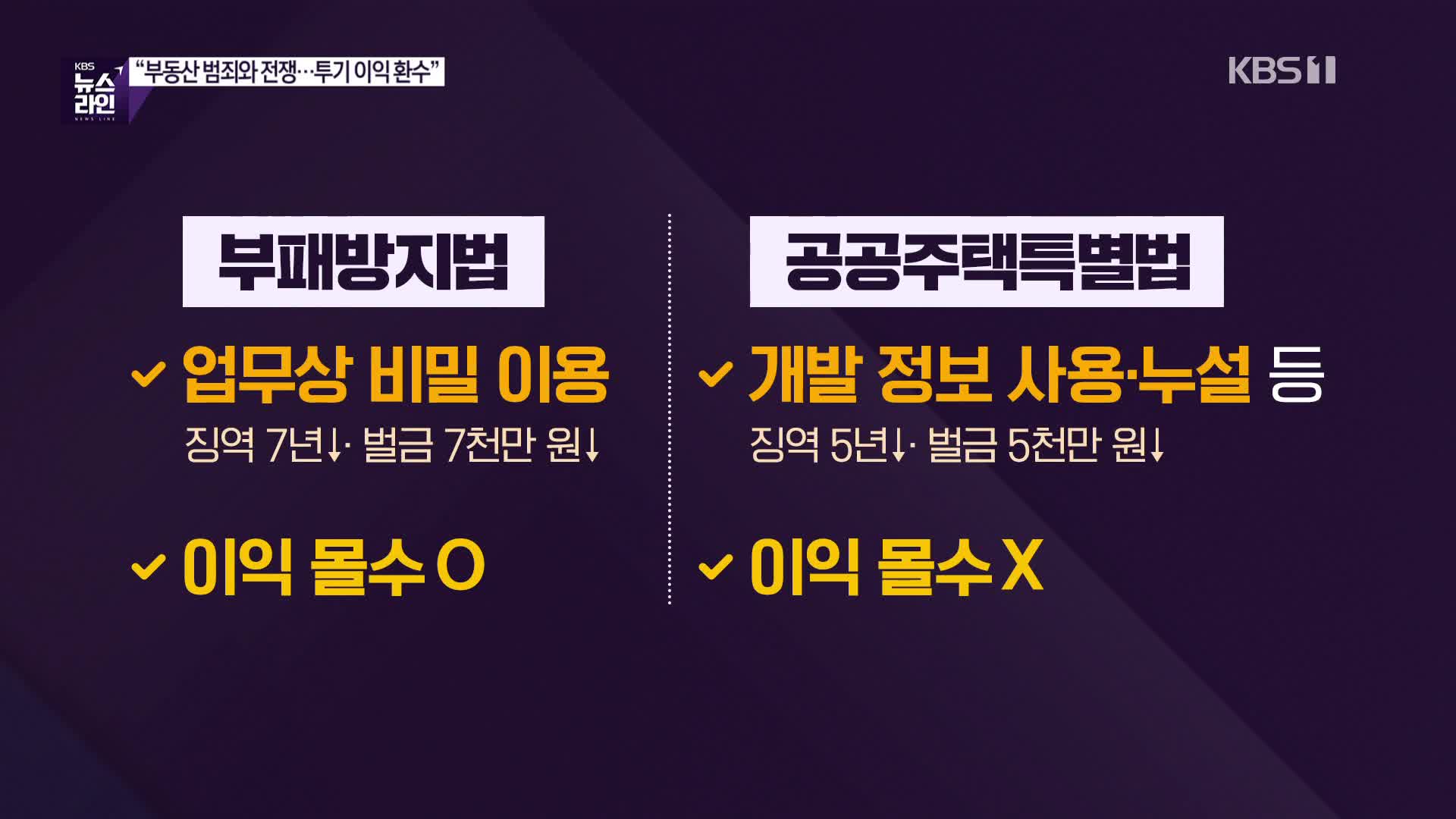 [심층인터뷰] “부동산 범죄와 전쟁…투기 이익 환수”