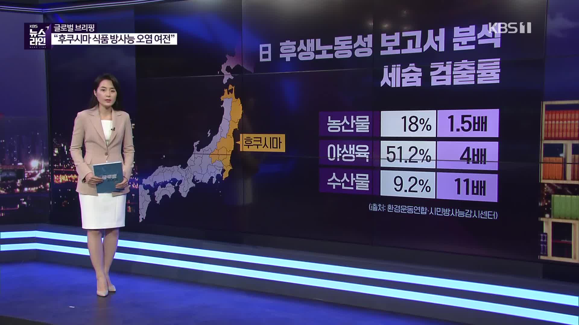 10년 흘렀지만…후쿠시마 수산물에서 방사성 물질 ‘11배’