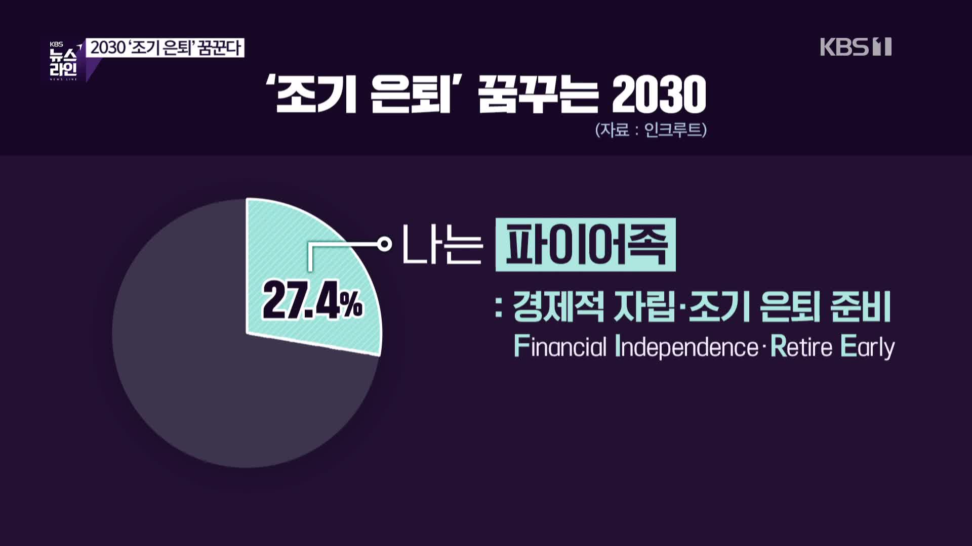 [심층인터뷰] “40살 은퇴”…자립 꿈꾸는 2030 ‘파이어족’